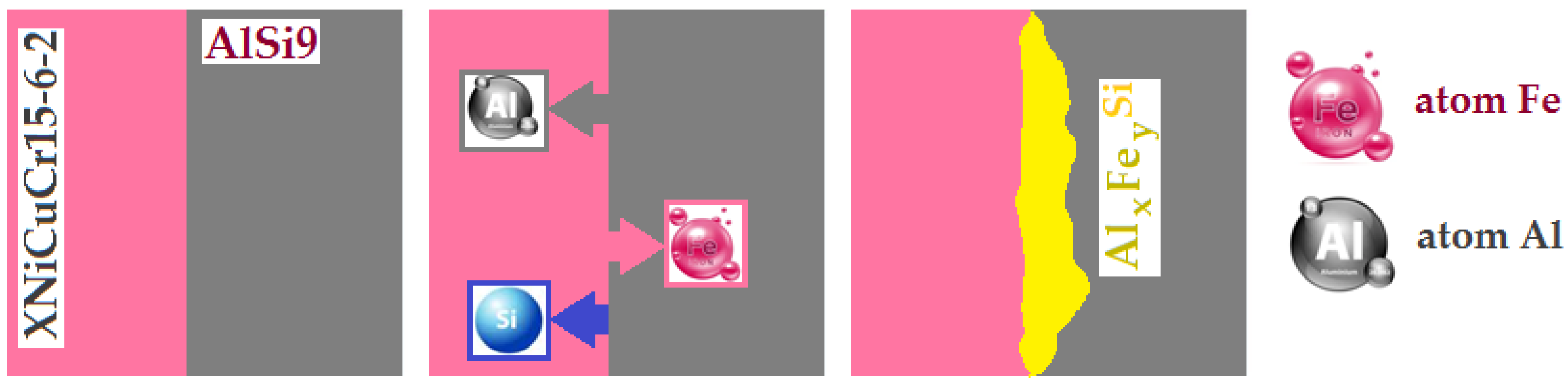 Metals 13 00897 g016 Metals 13 00897 g016