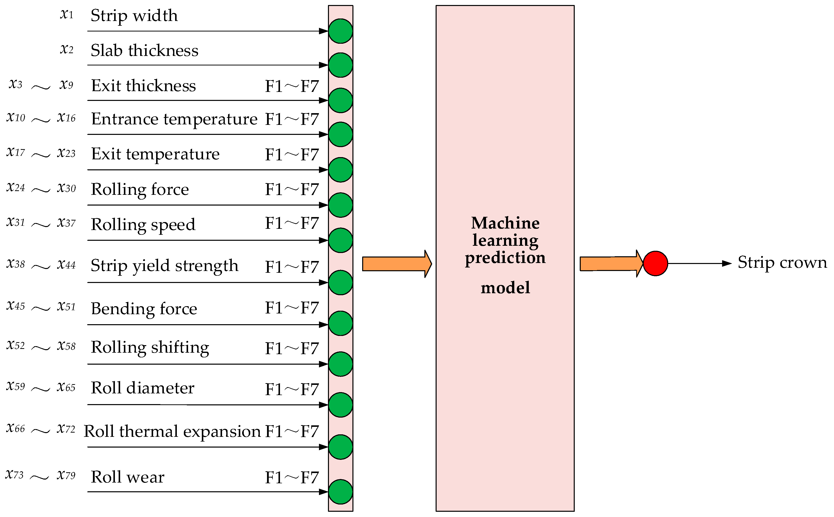 Metals 13 00900 g005