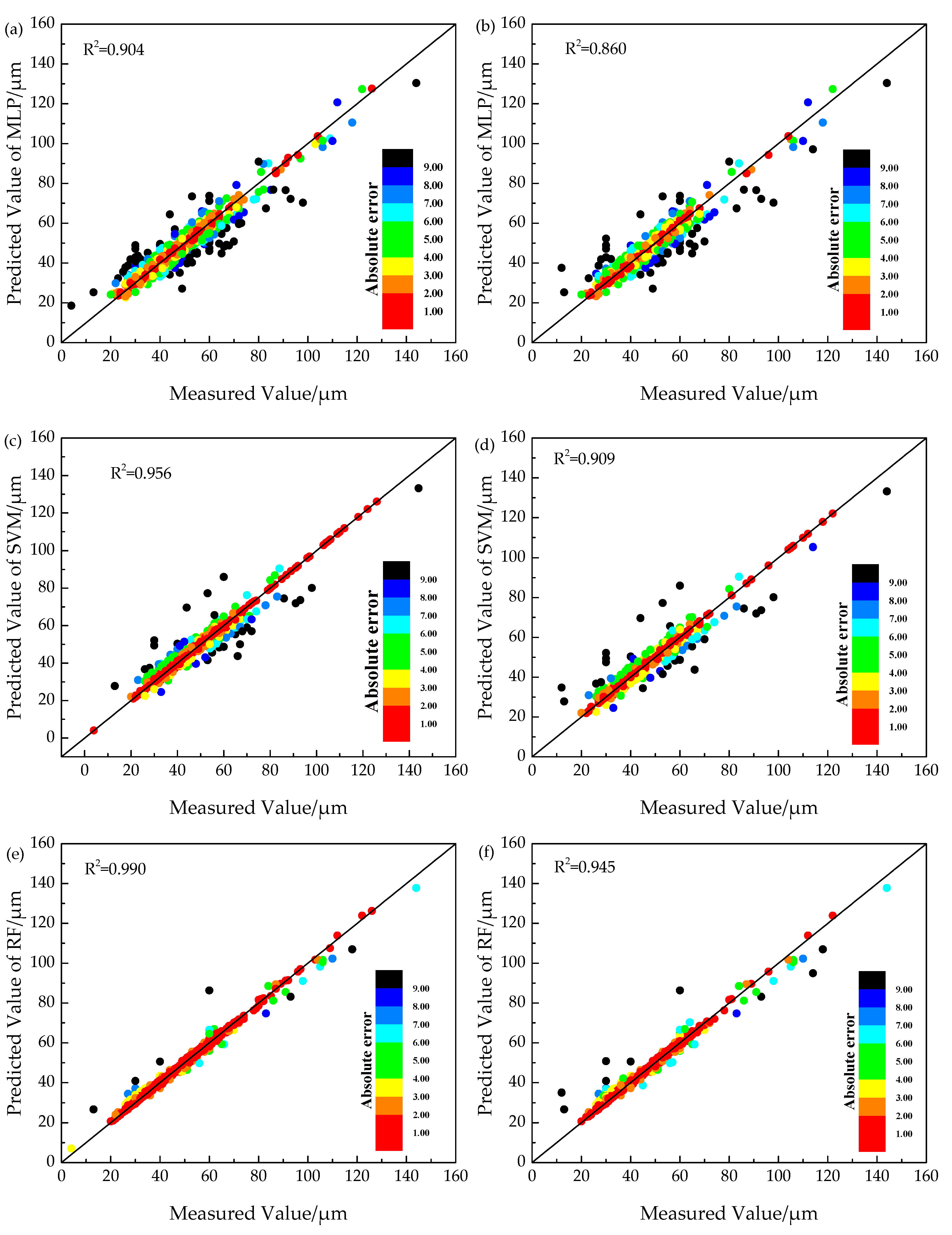 Metals 13 00900 g006a