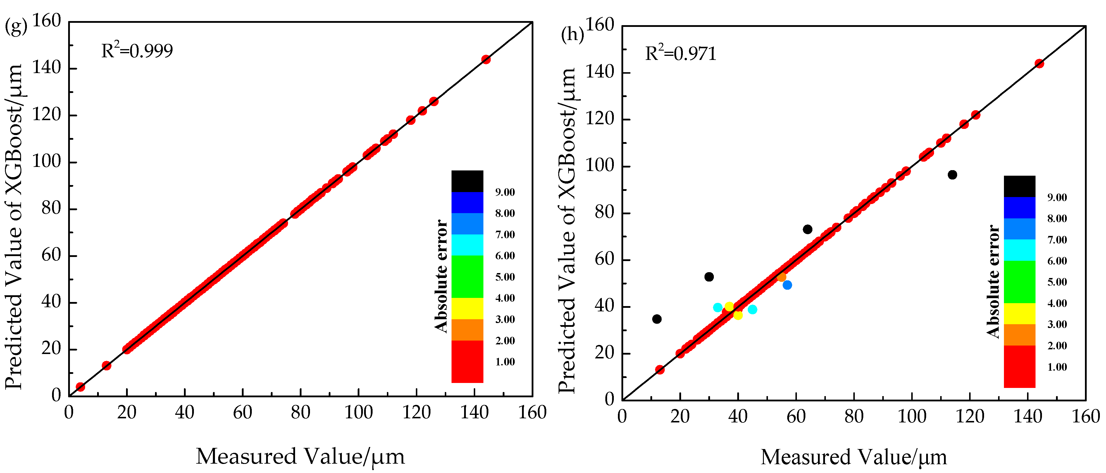 Metals 13 00900 g006b