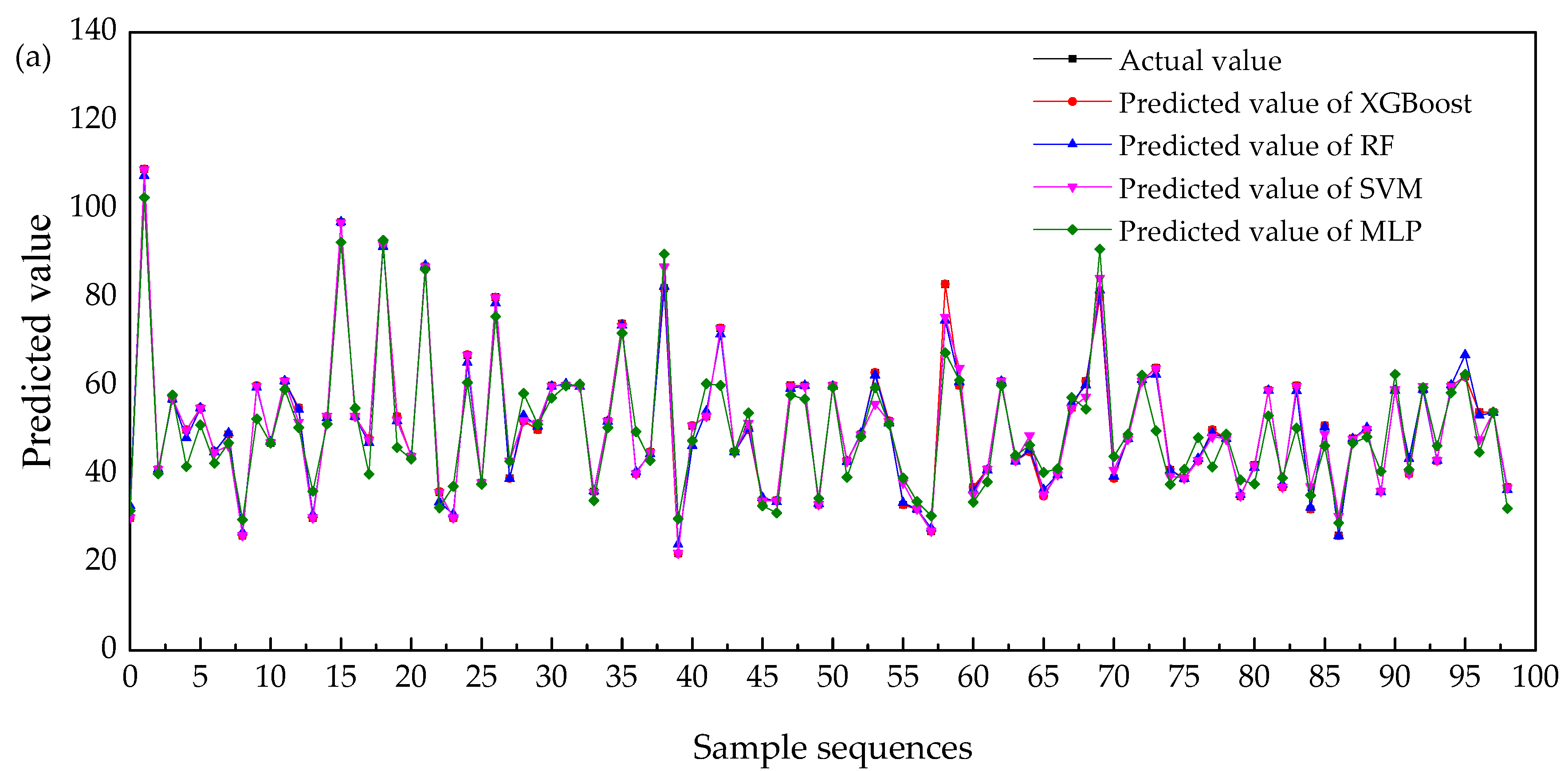 Metals 13 00900 g007a
