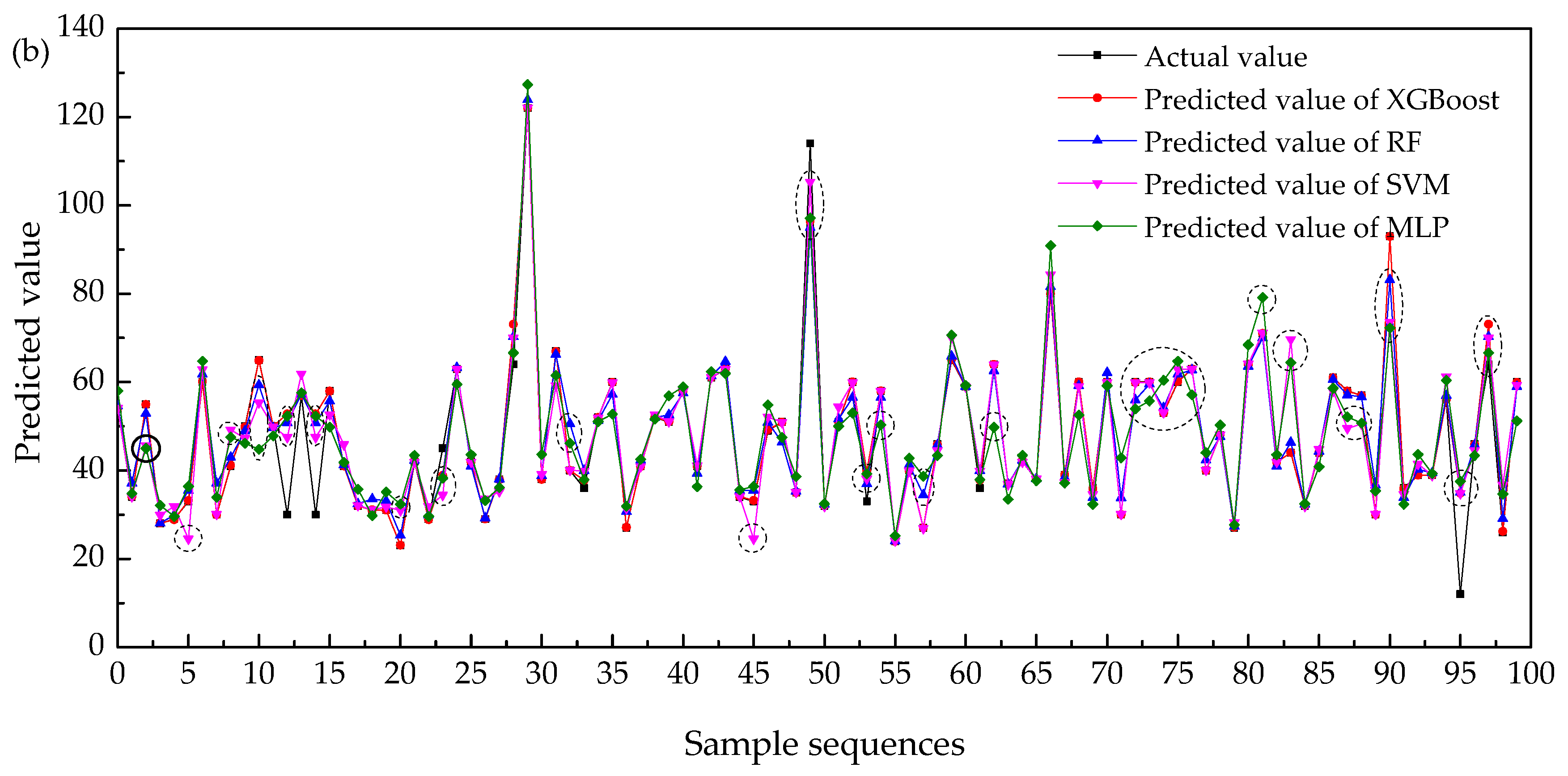 Metals 13 00900 g007b