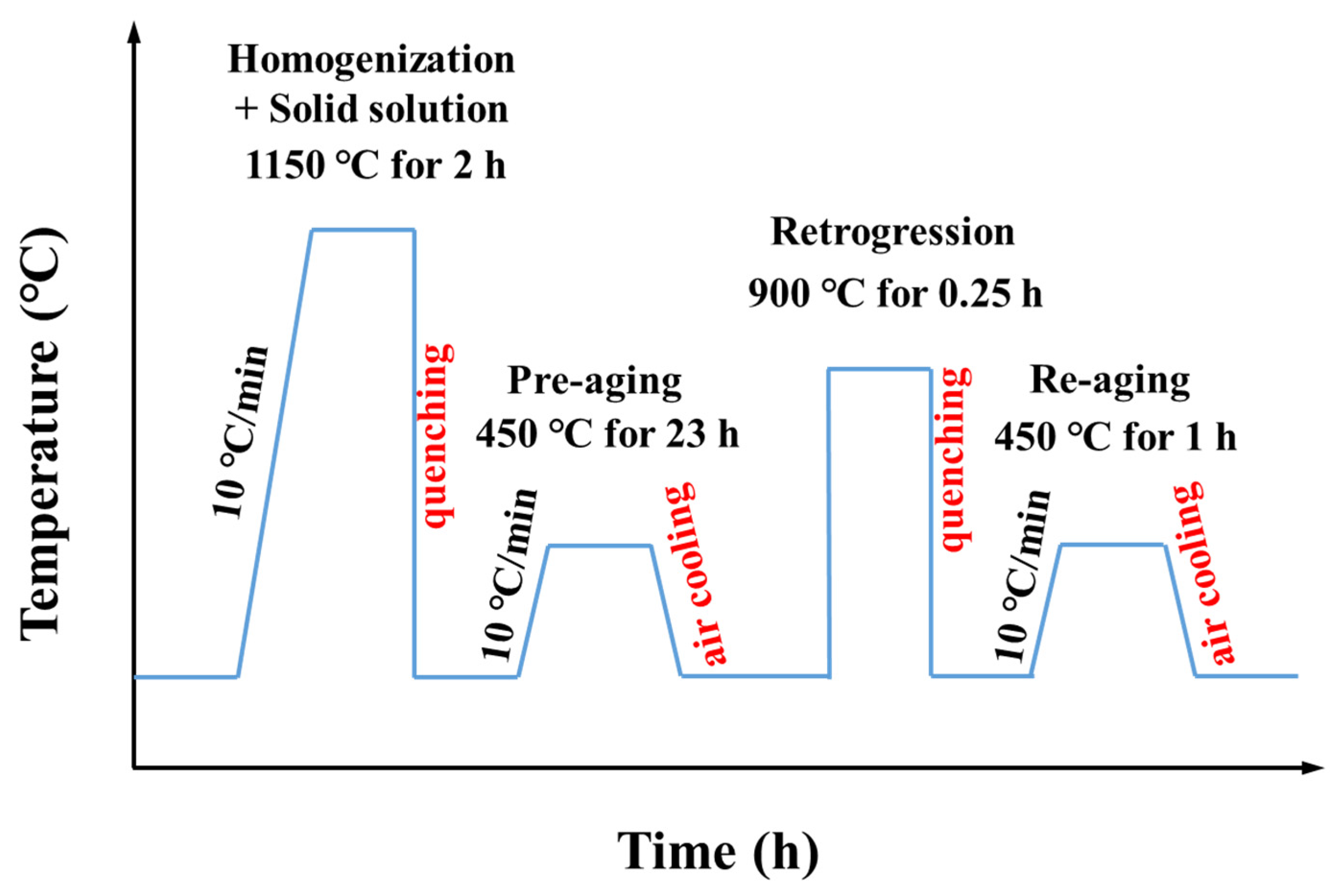 Metals 13 00902 g001