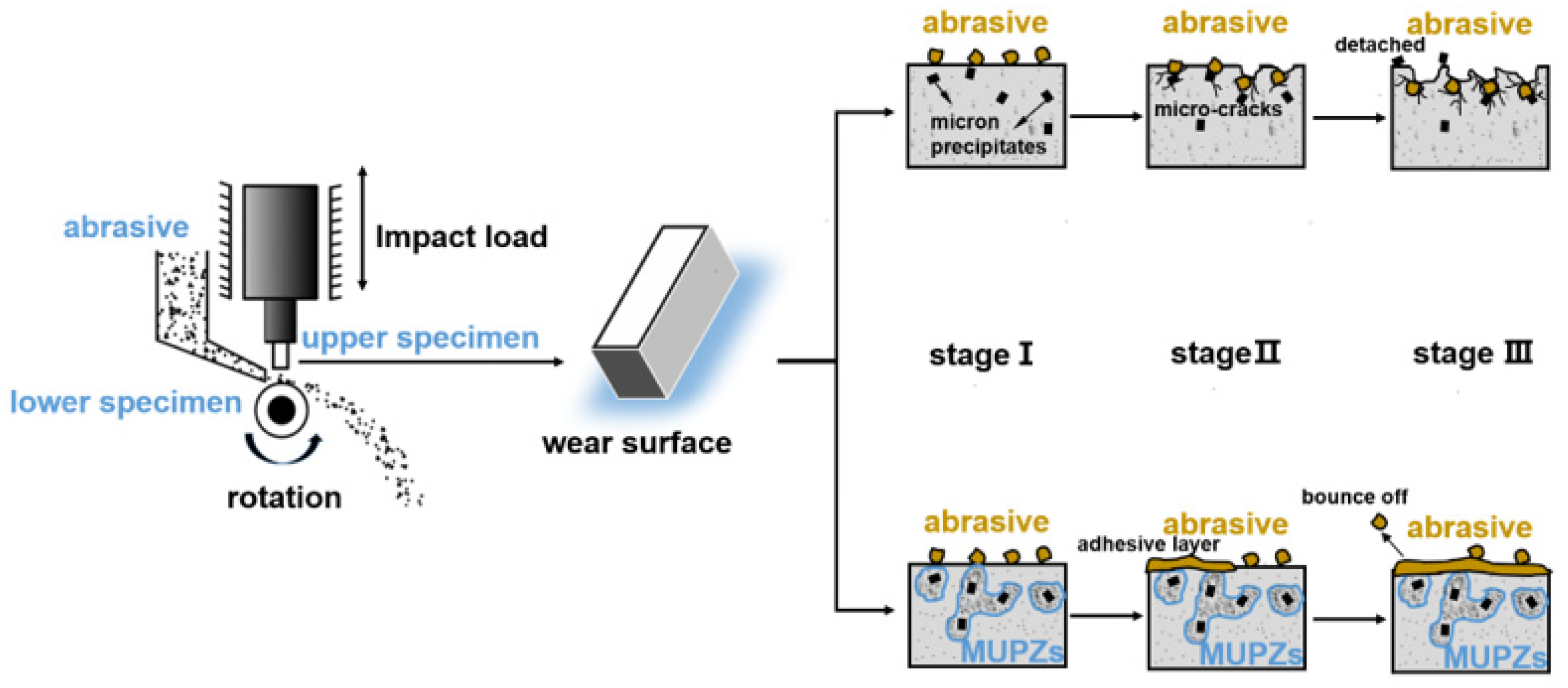 Metals 13 00902 g011