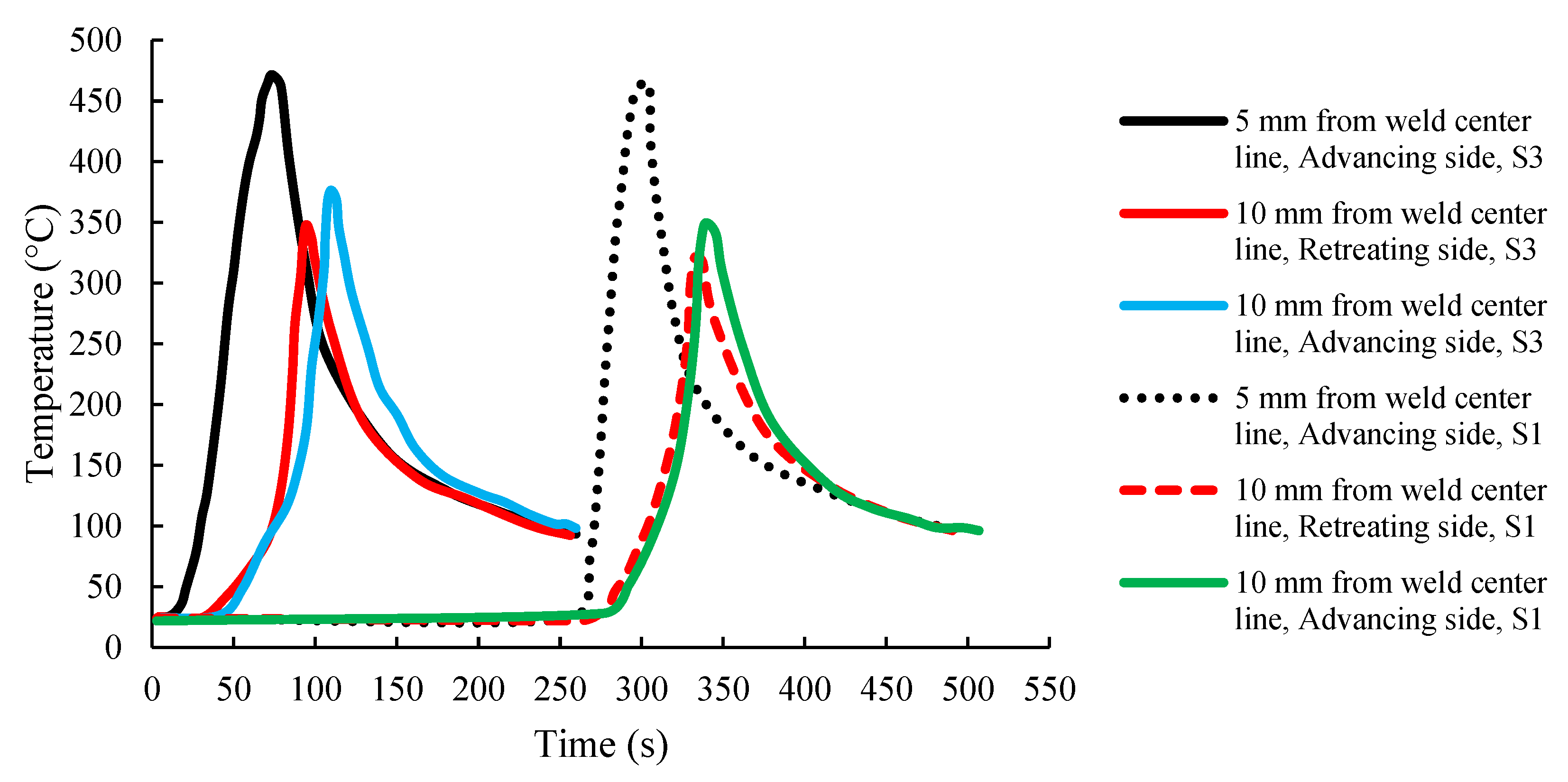 Metals 13 00906 g003