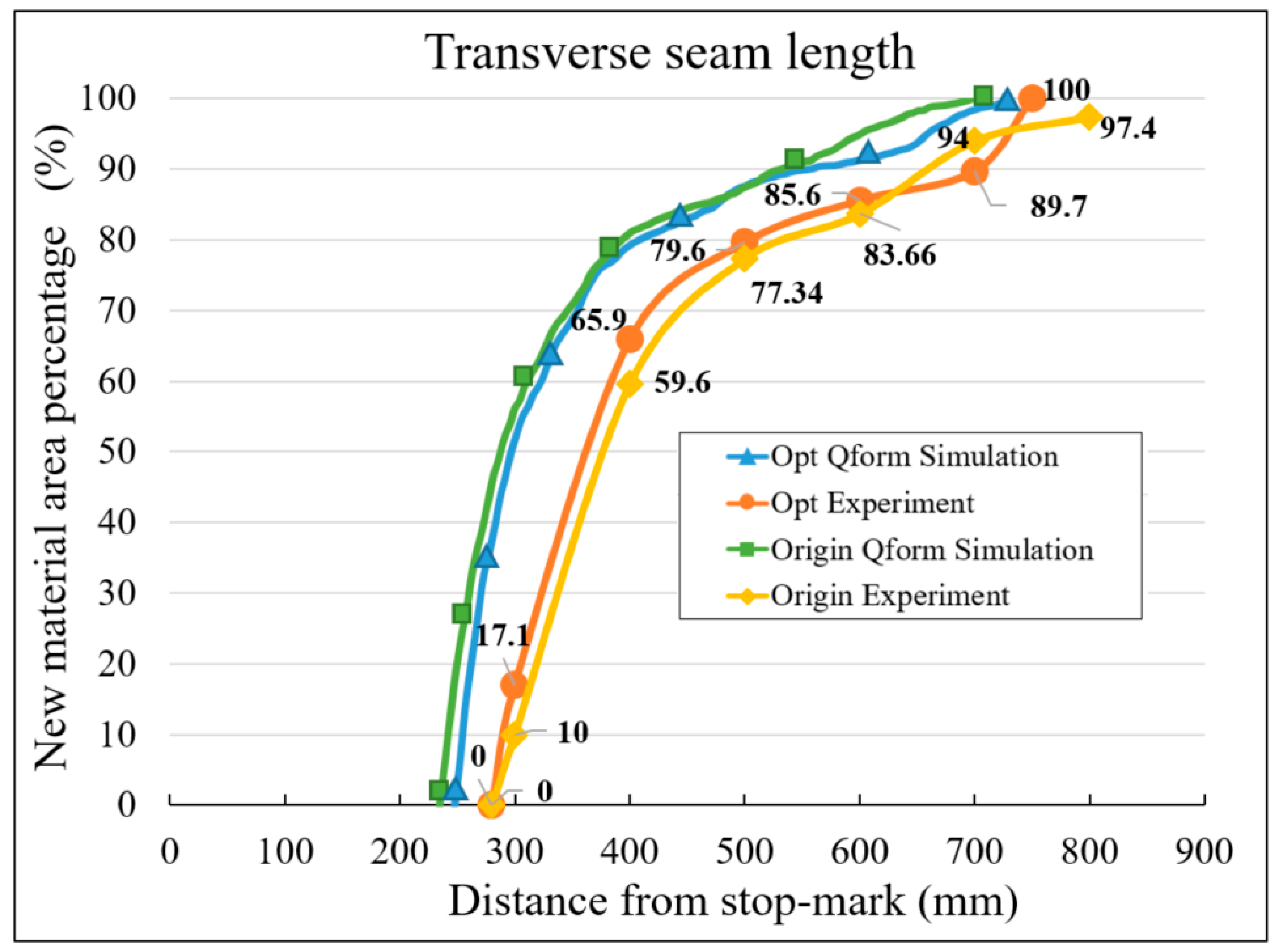 Metals 13 00911 g013