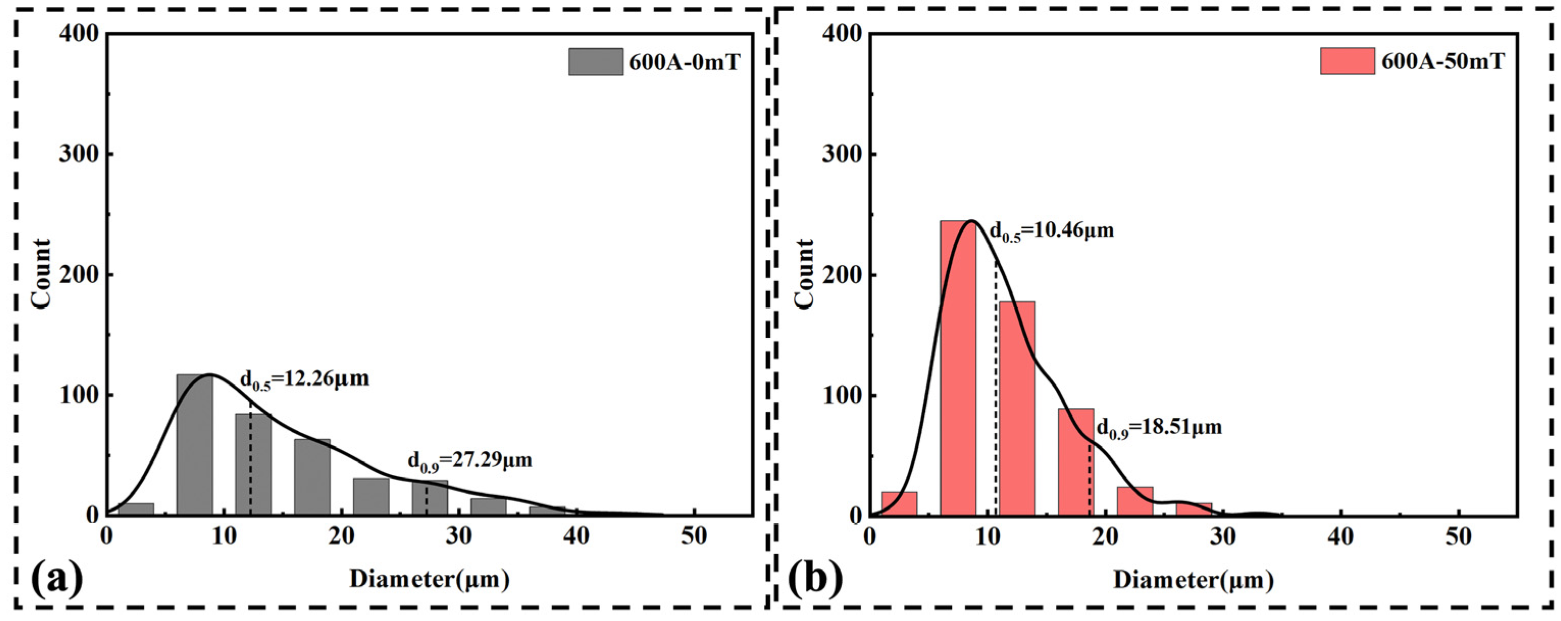 Metals 13 00912 g009