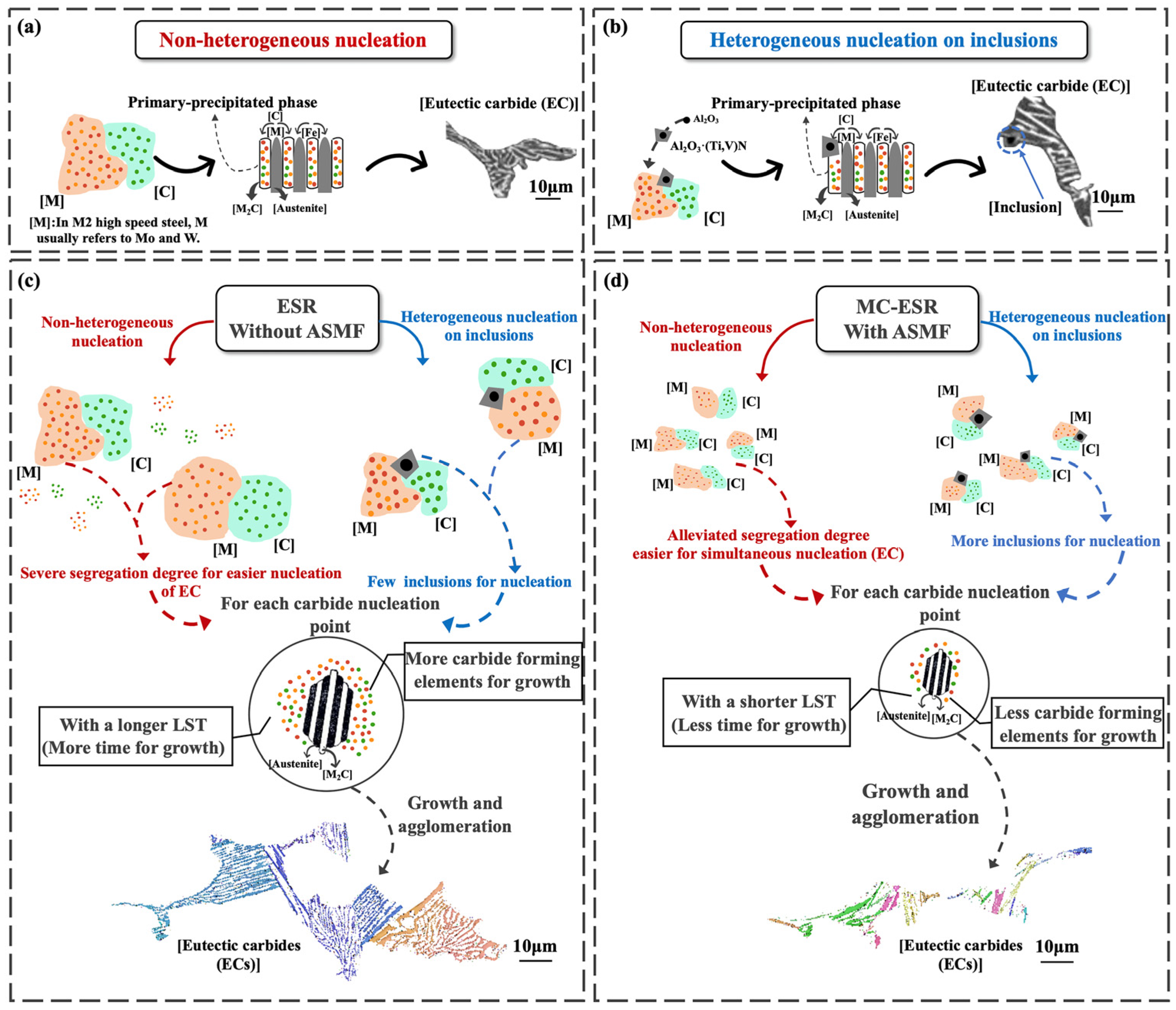 Metals 13 00912 g011