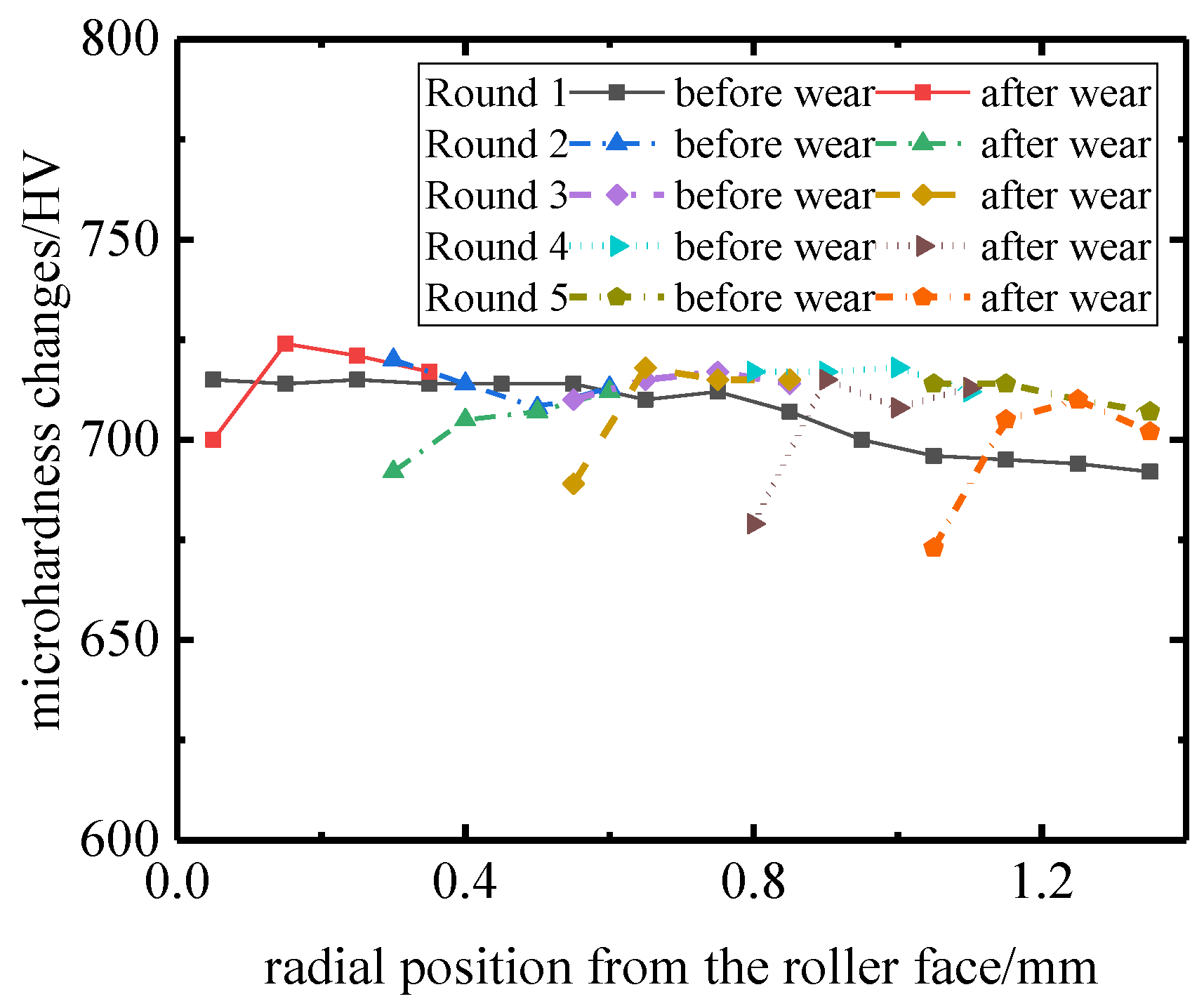 Metals 13 00914 g017 Metals 13 00914 g017