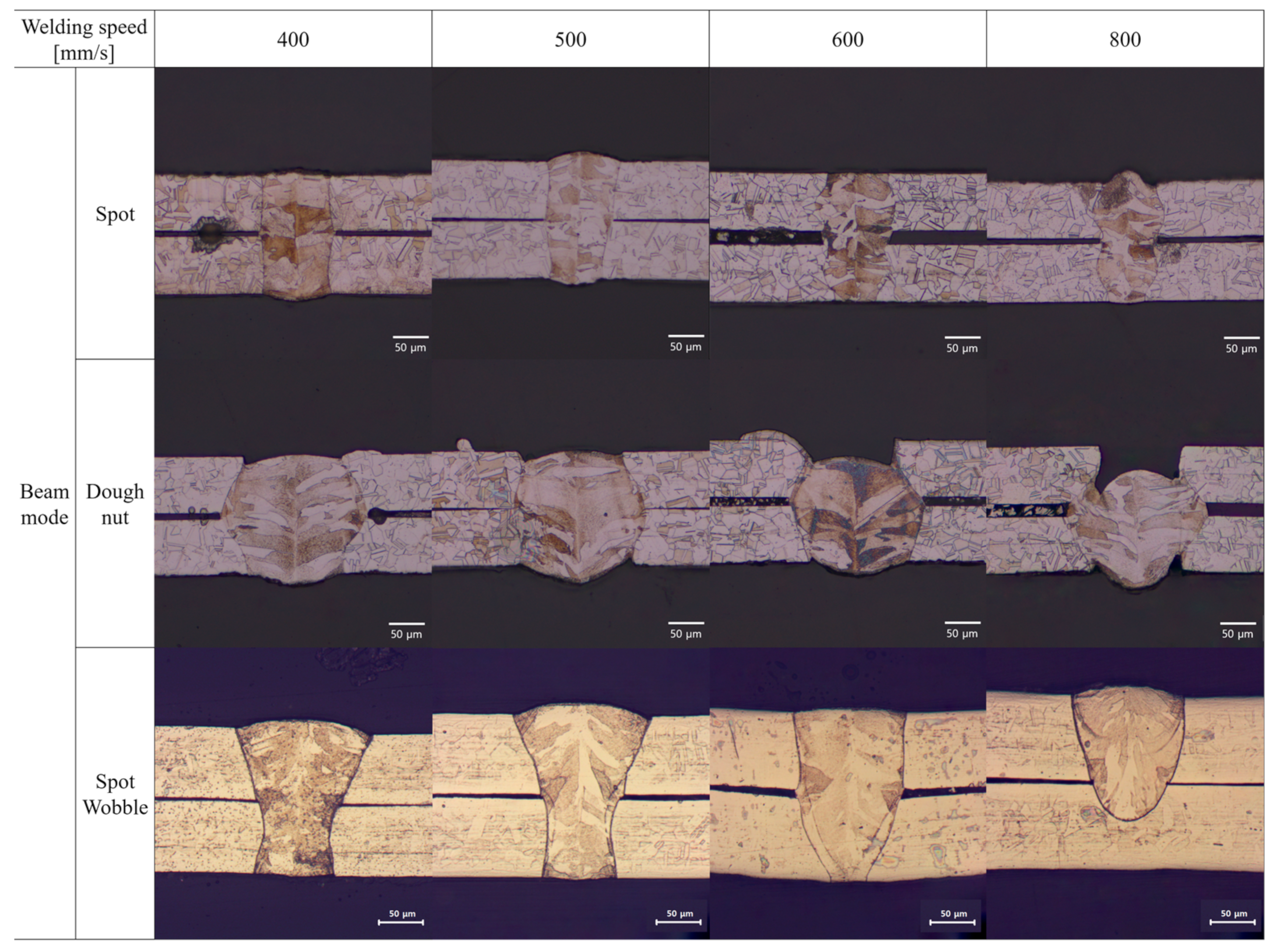 Metals 13 00916 g007 Metals 13 00916 g007