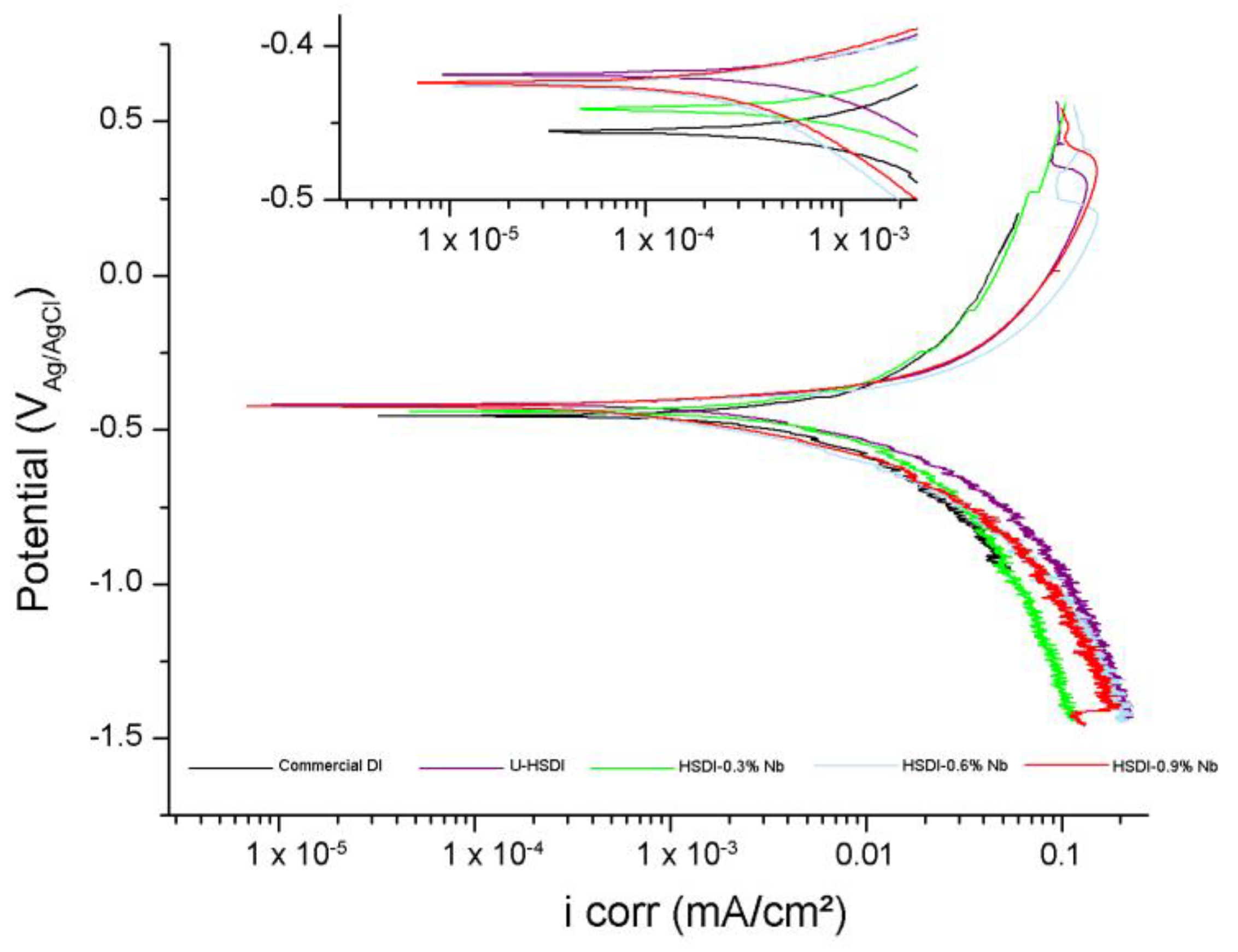 Metals 13 00917 g011 Metals 13 00917 g011