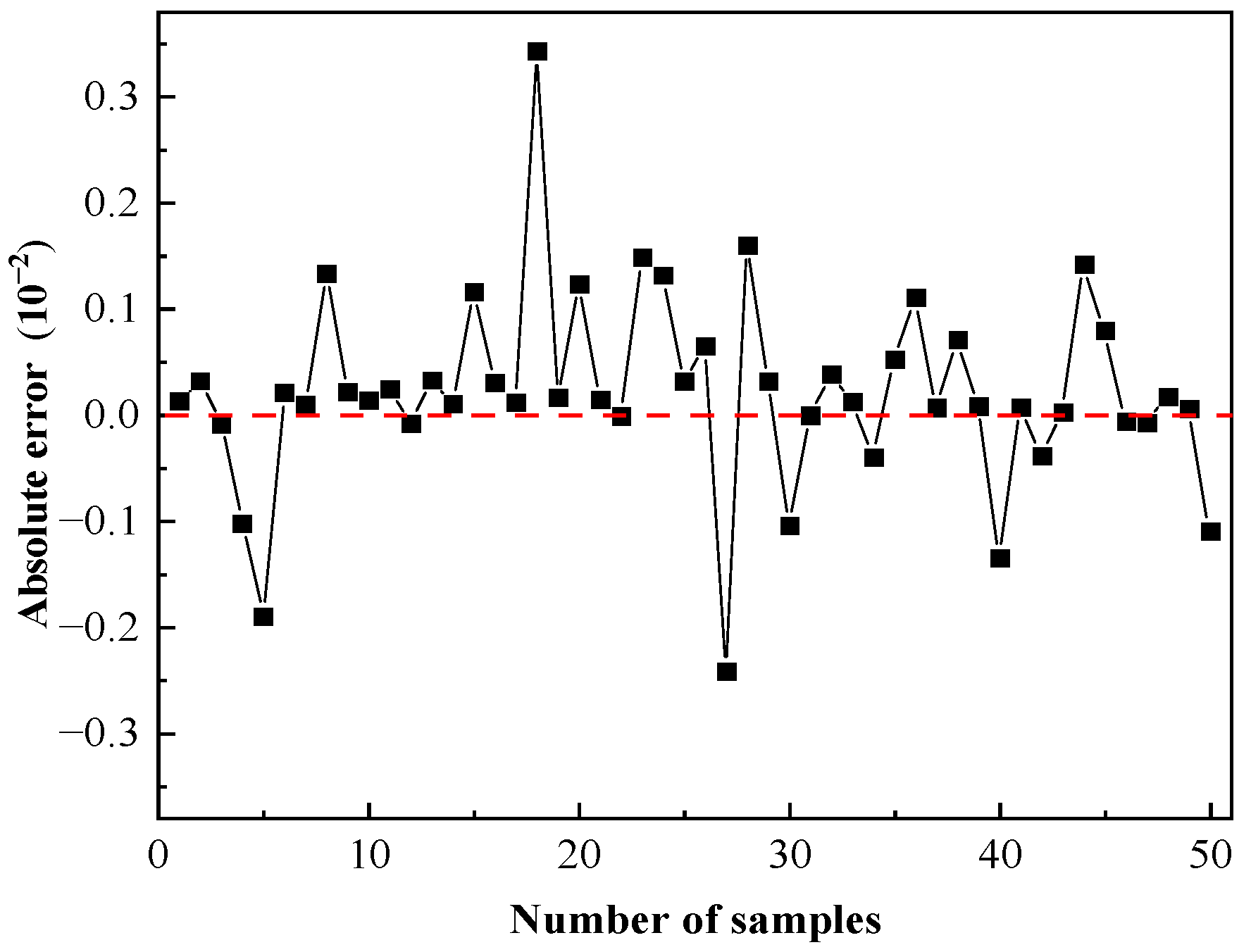 Metals 13 00918 g007