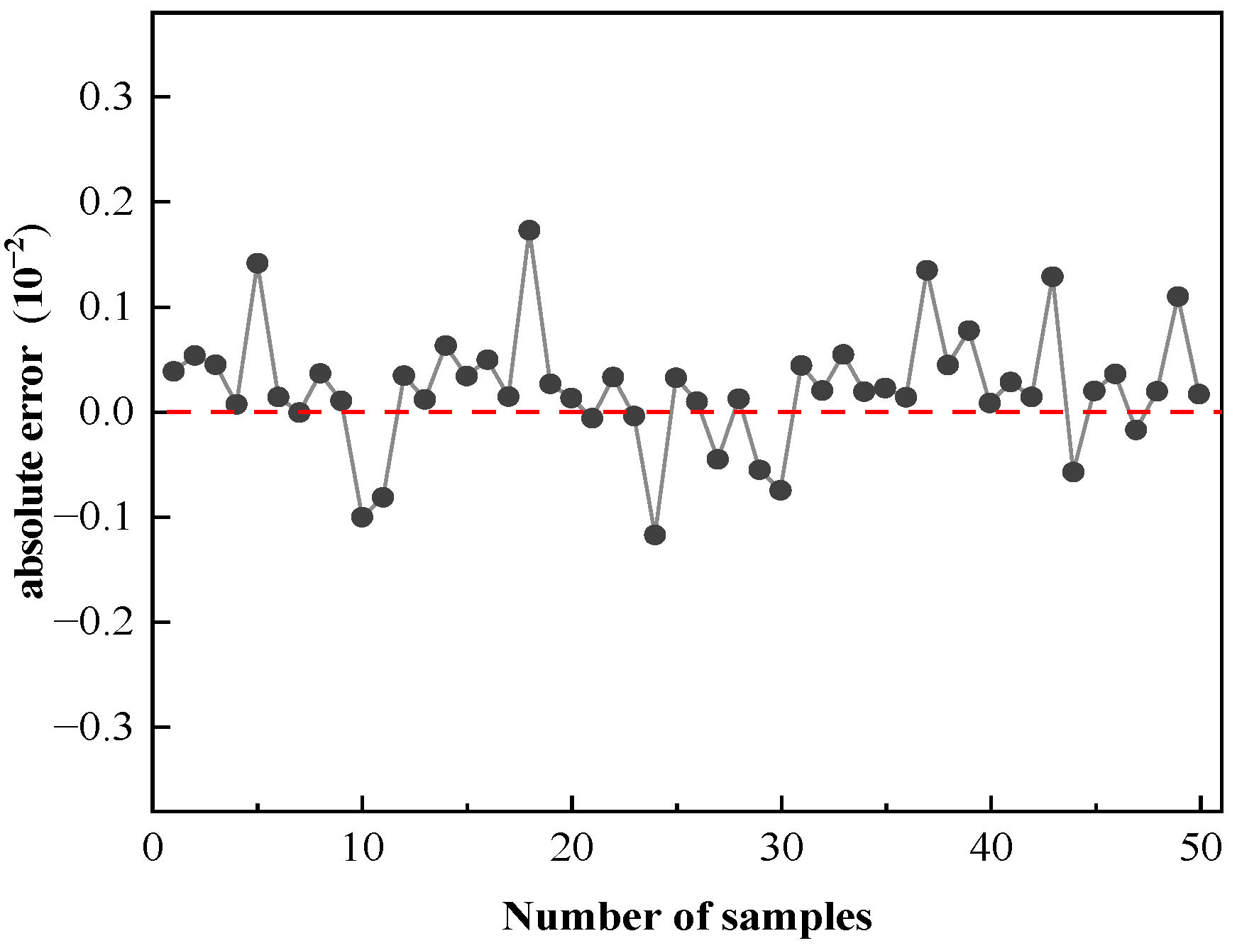 Metals 13 00918 g008