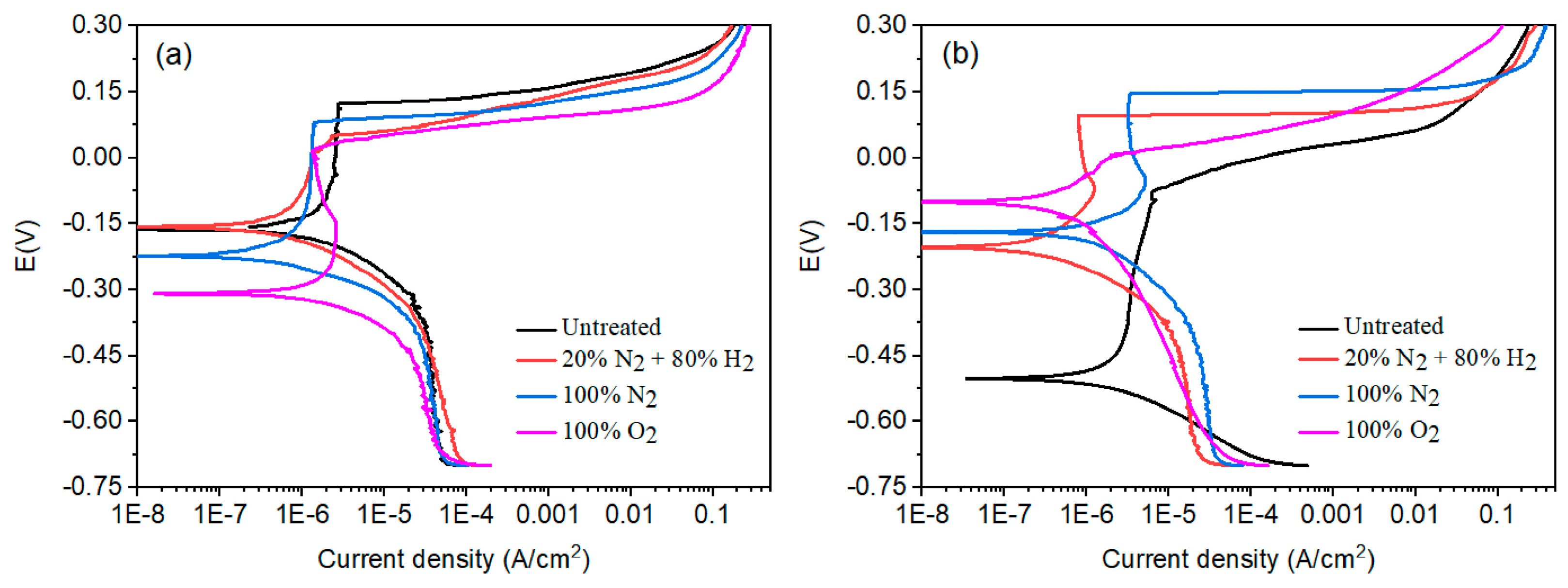 Metals 13 00920 g006
