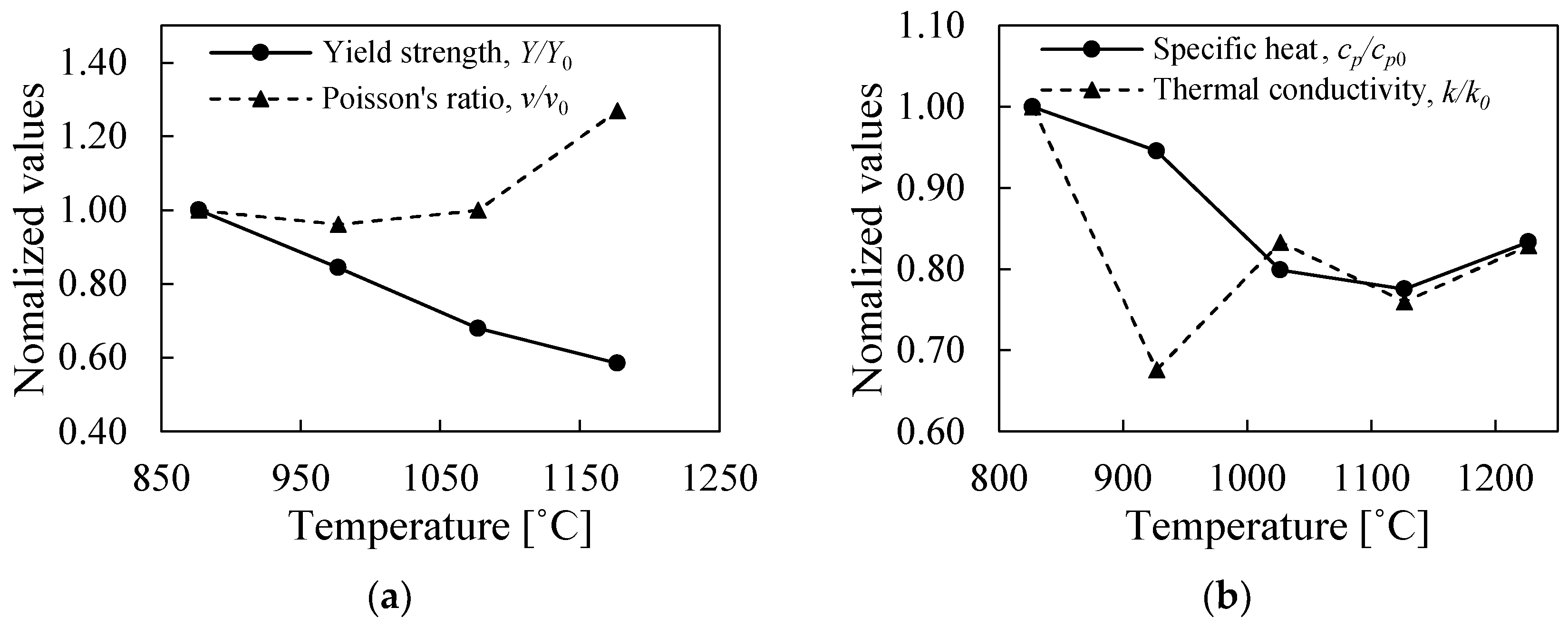 Metals 13 00921 g002
