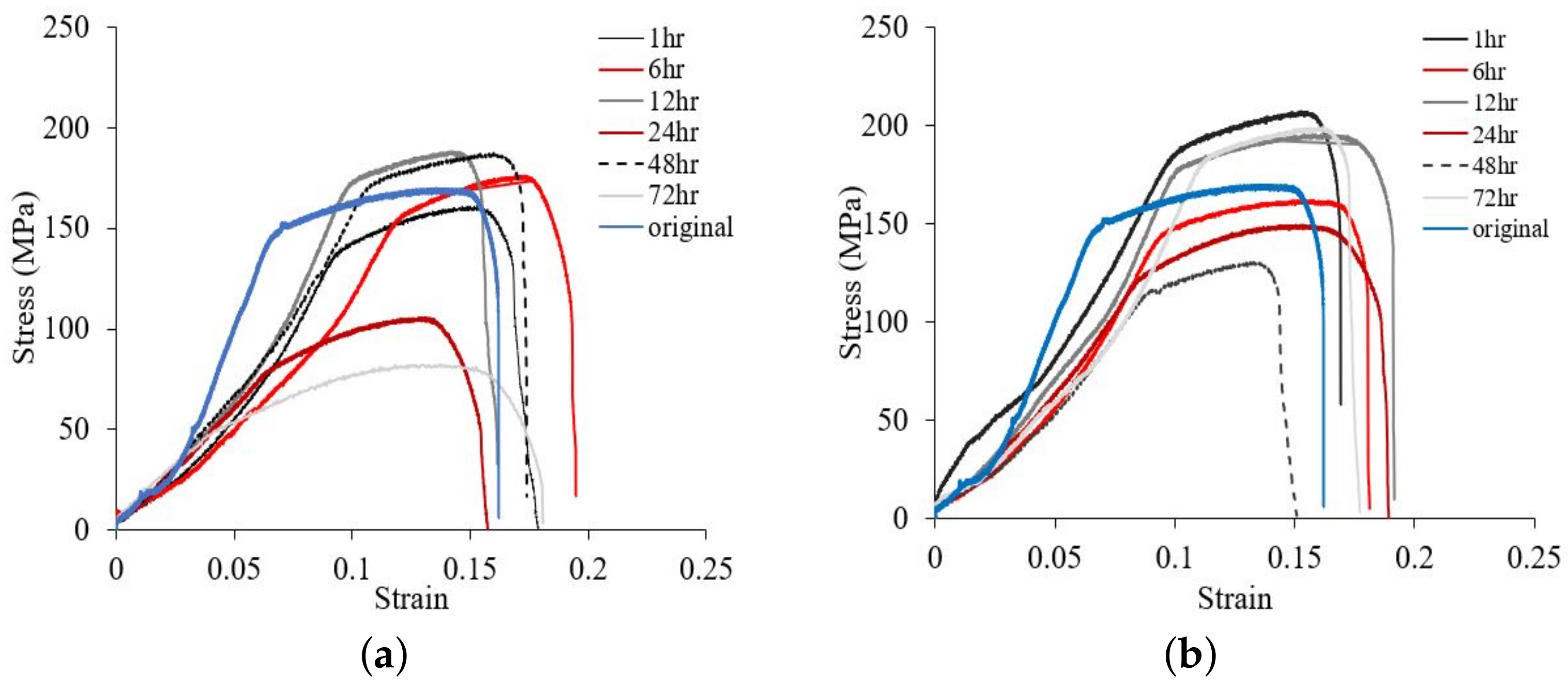 Metals 13 00922 g003
