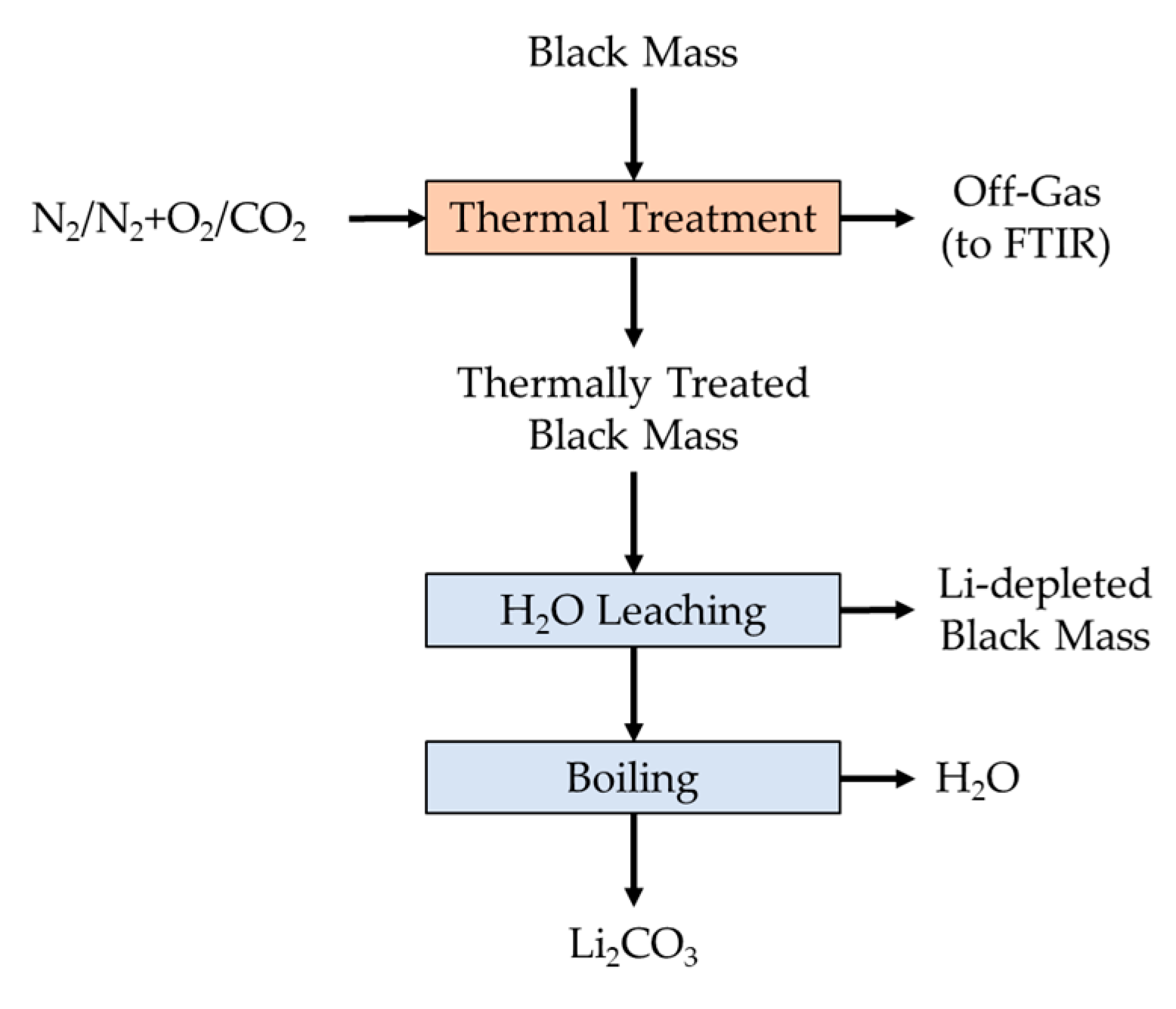 Metals 13 00923 g001