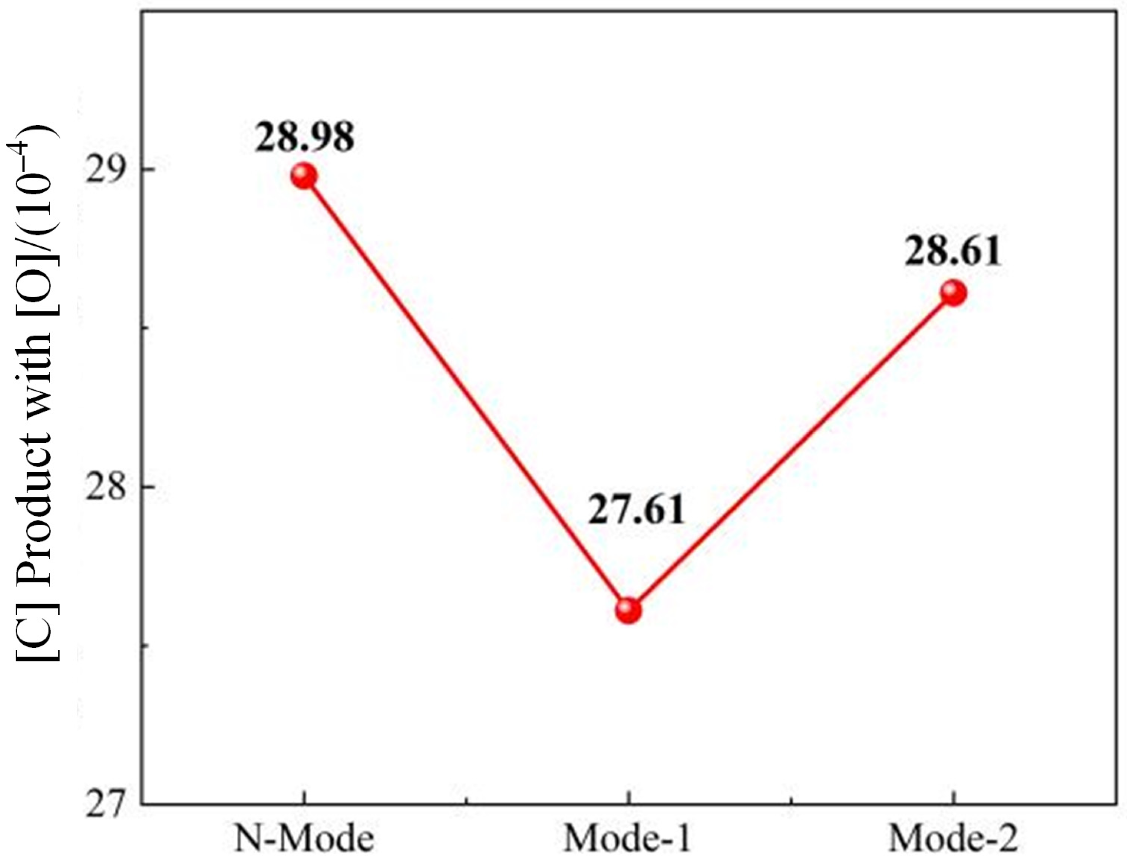 Metals 13 00926 g009