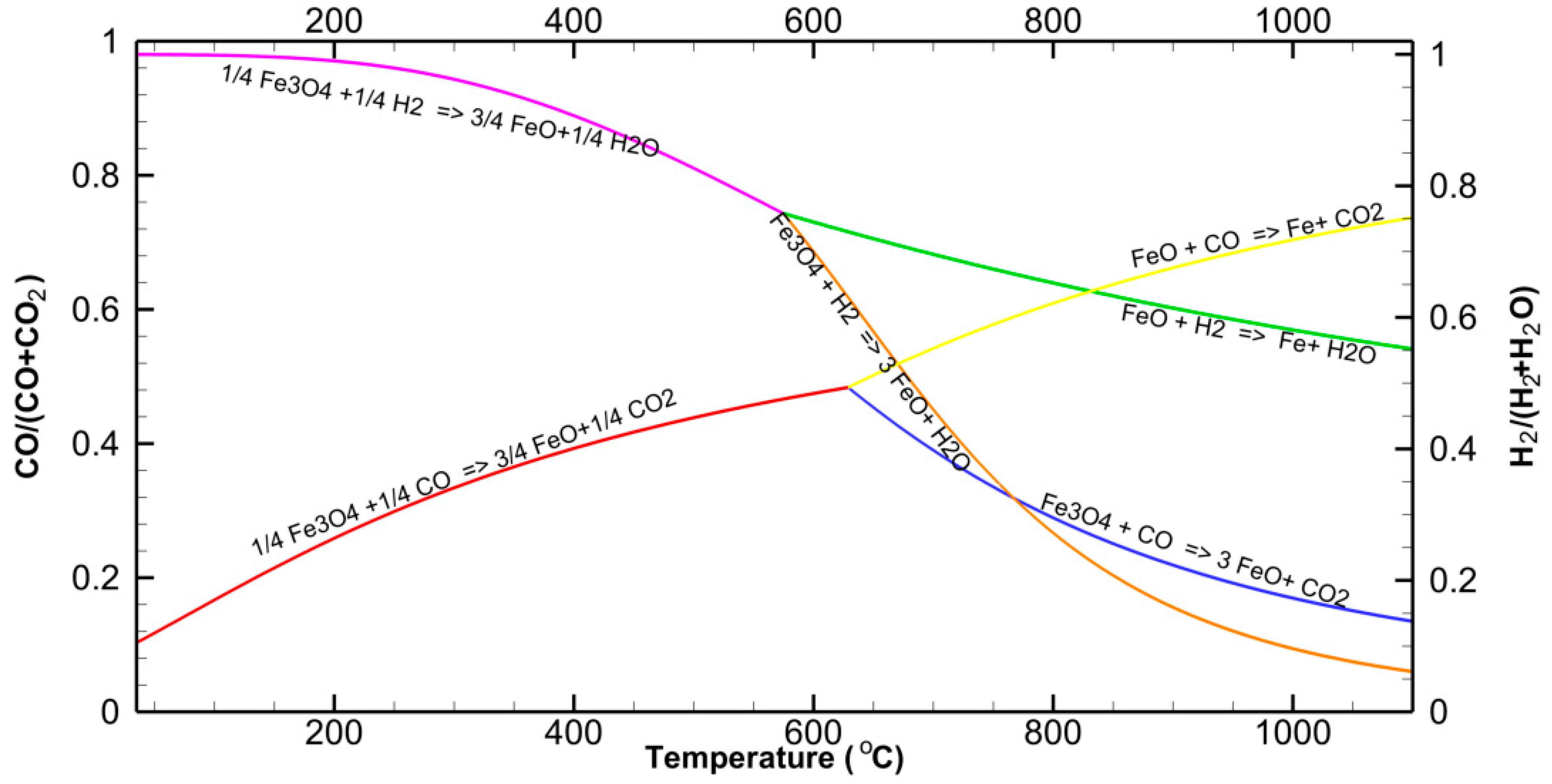 Metals 13 00927 g002