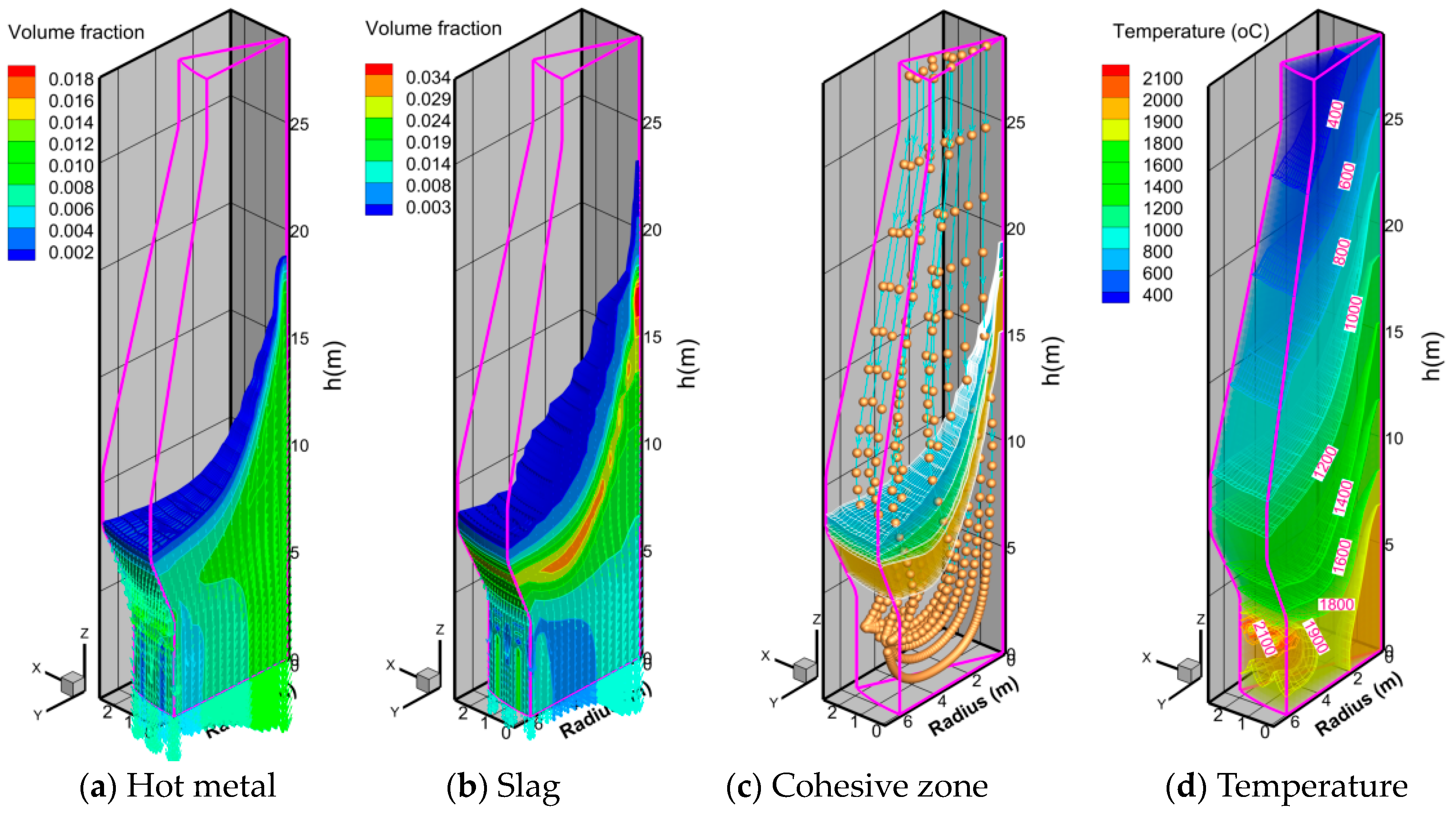 Metals 13 00927 g005