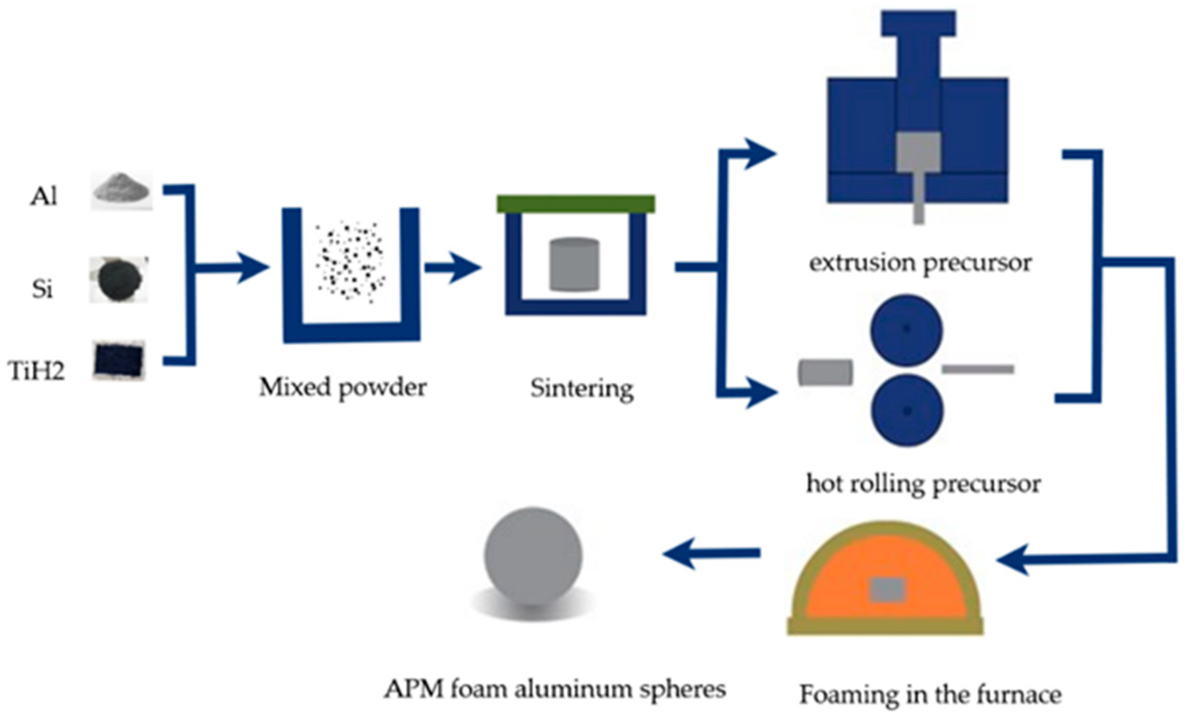 Metals 13 00928 g001