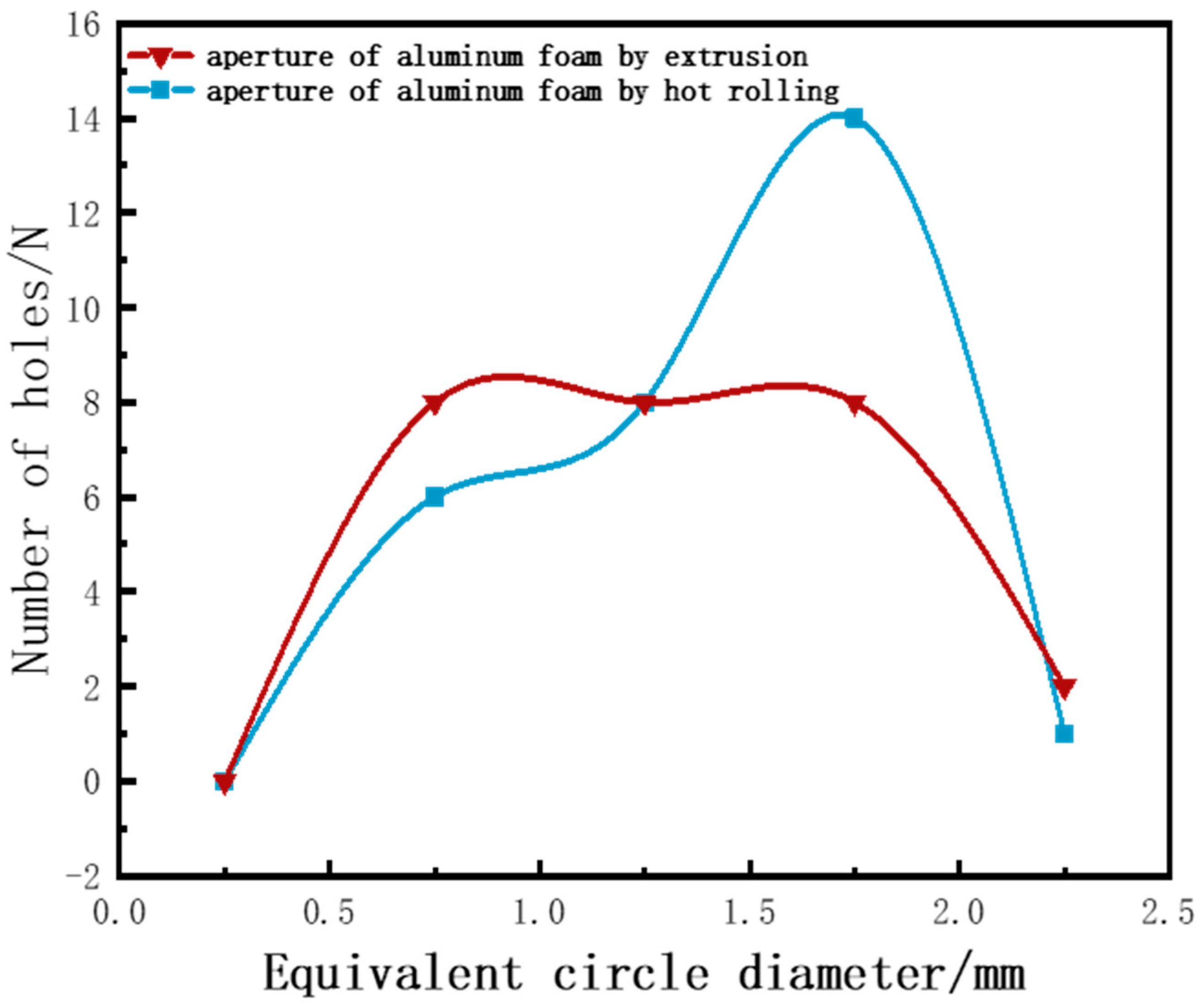 Metals 13 00928 g005