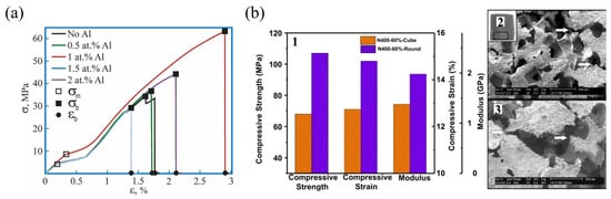 Metals 13 00931 g005