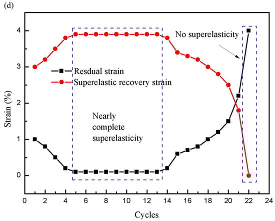 Metals 13 00931 g007d
