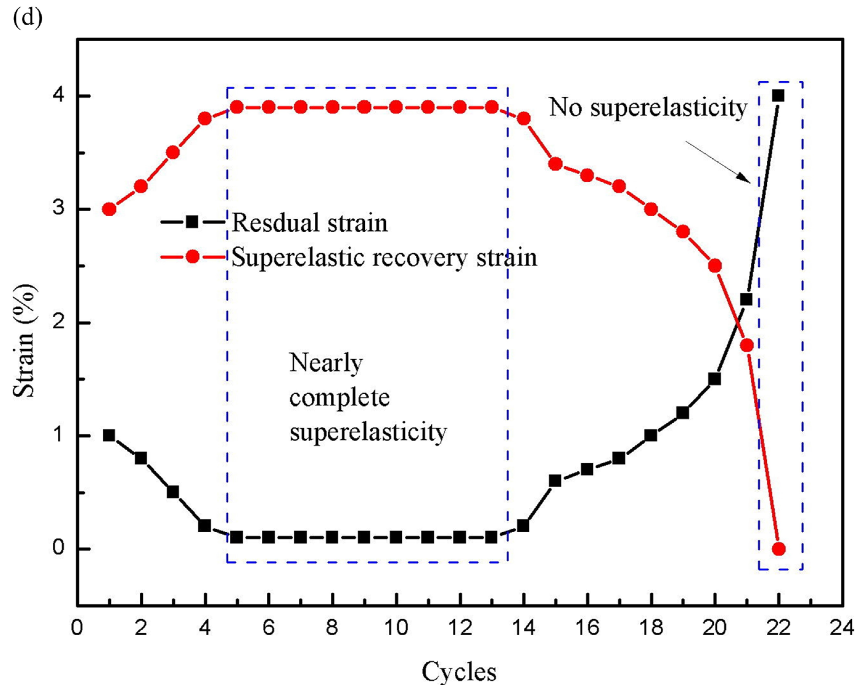Metals 13 00931 g007d