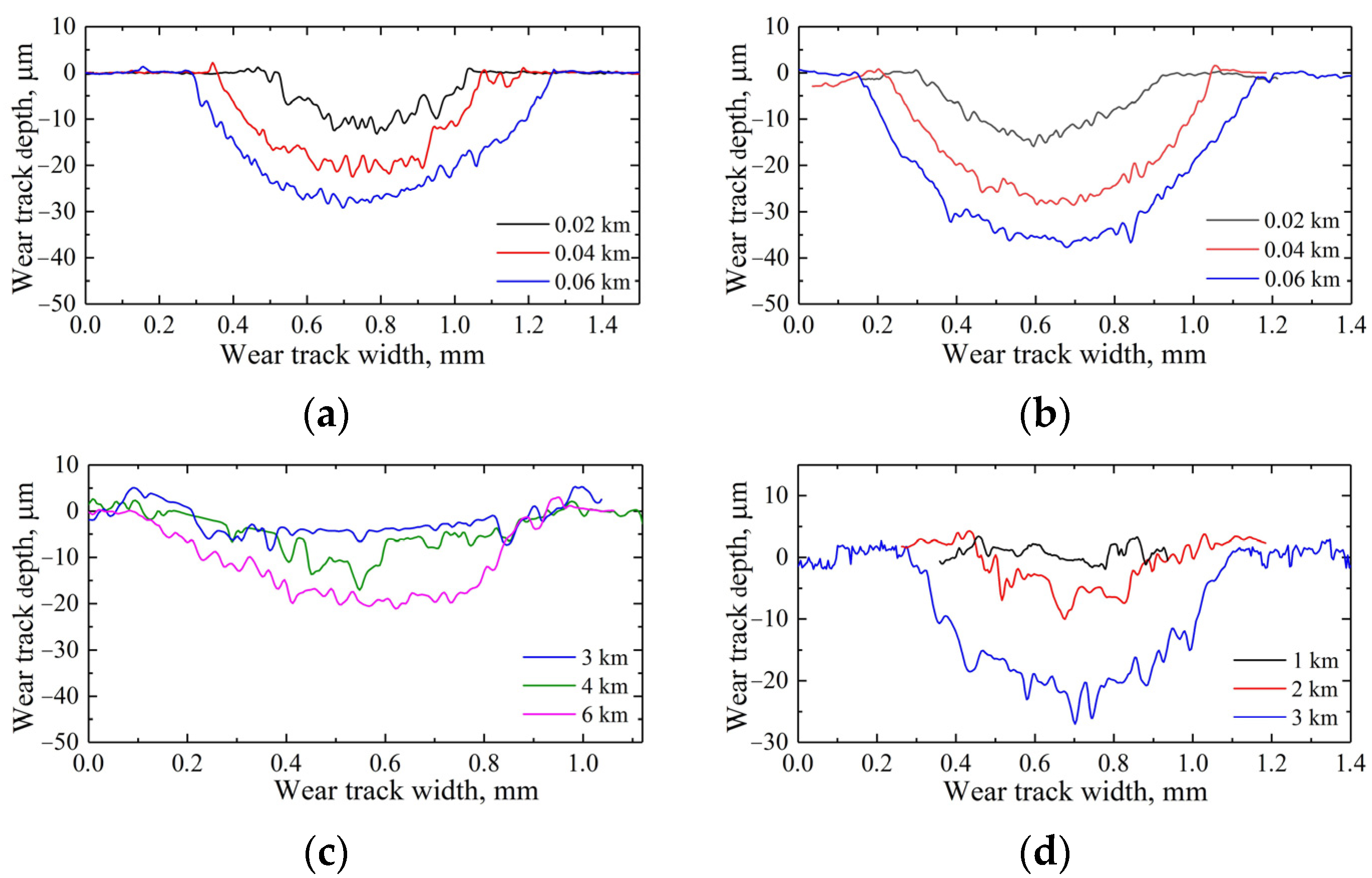 Metals 13 00932 g013