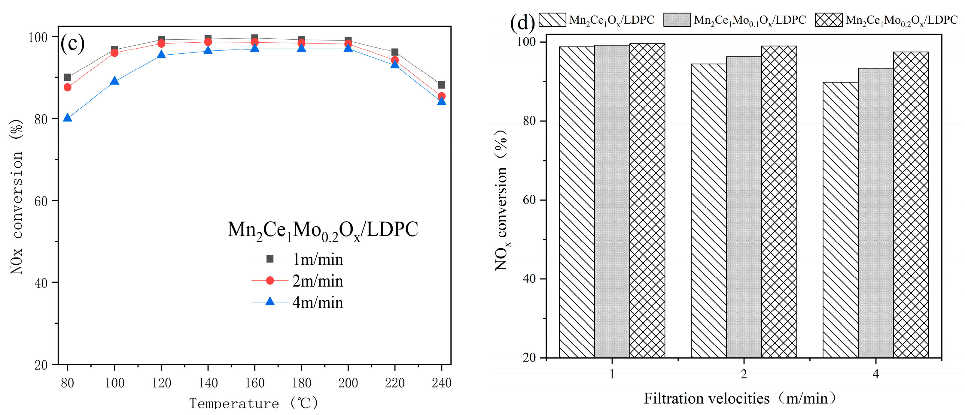 Metals 13 00938 g004b