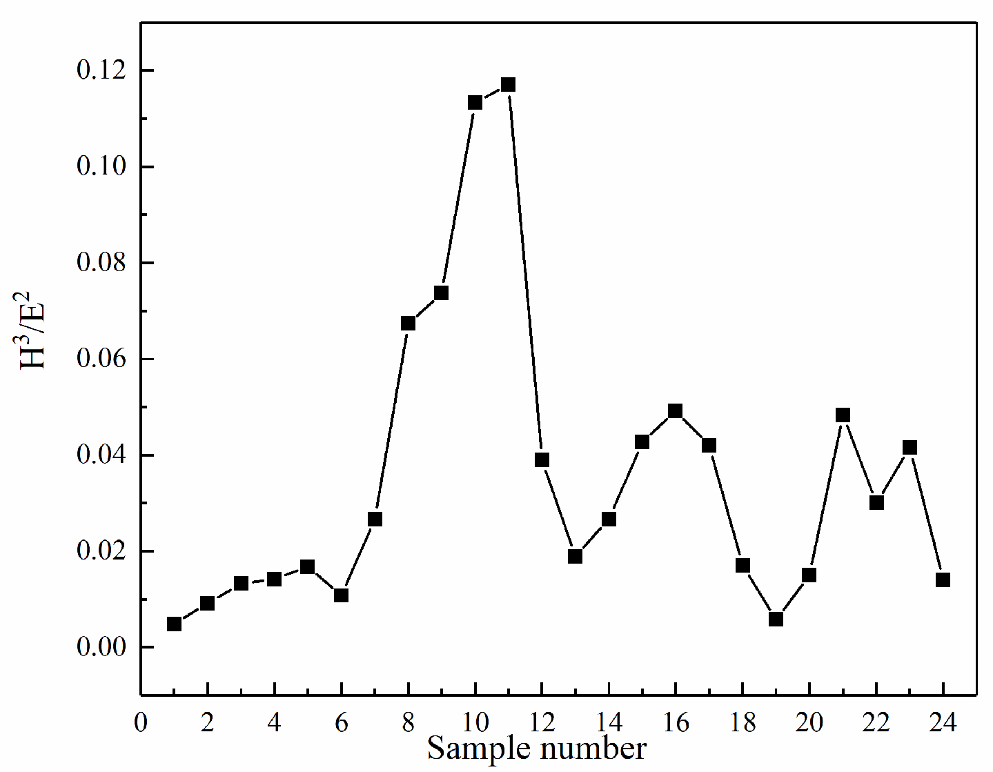 Metals 13 00939 g003