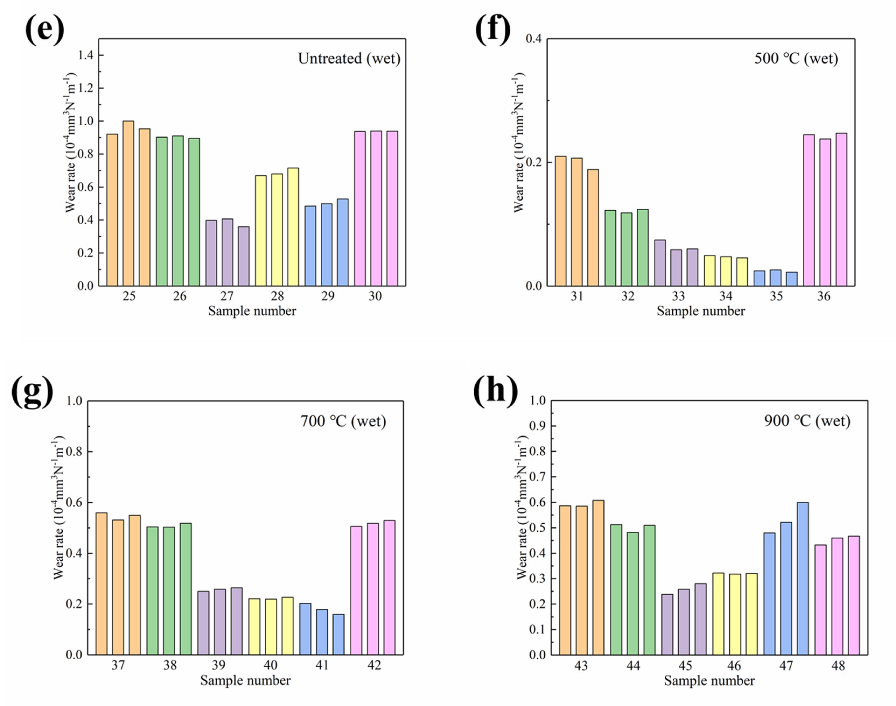 Metals 13 00939 g005b