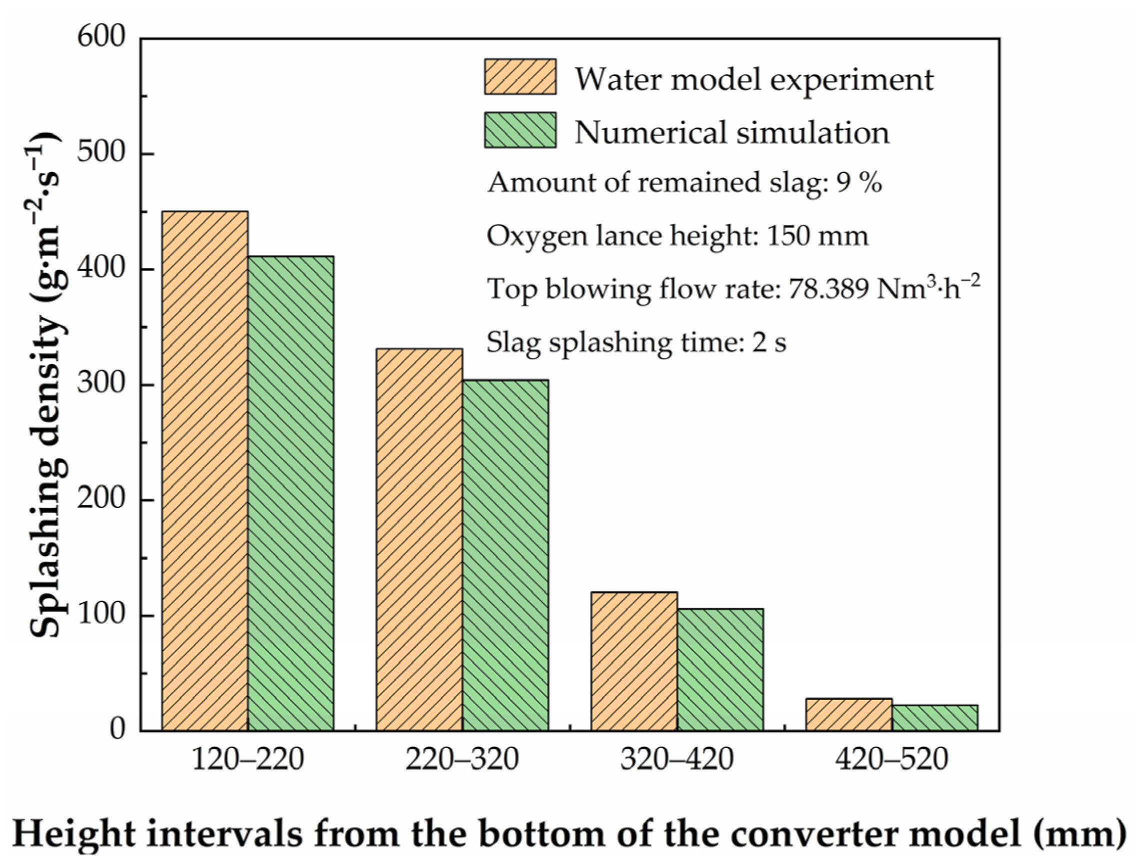 Metals 13 00940 g006 Metals 13 00940 g006