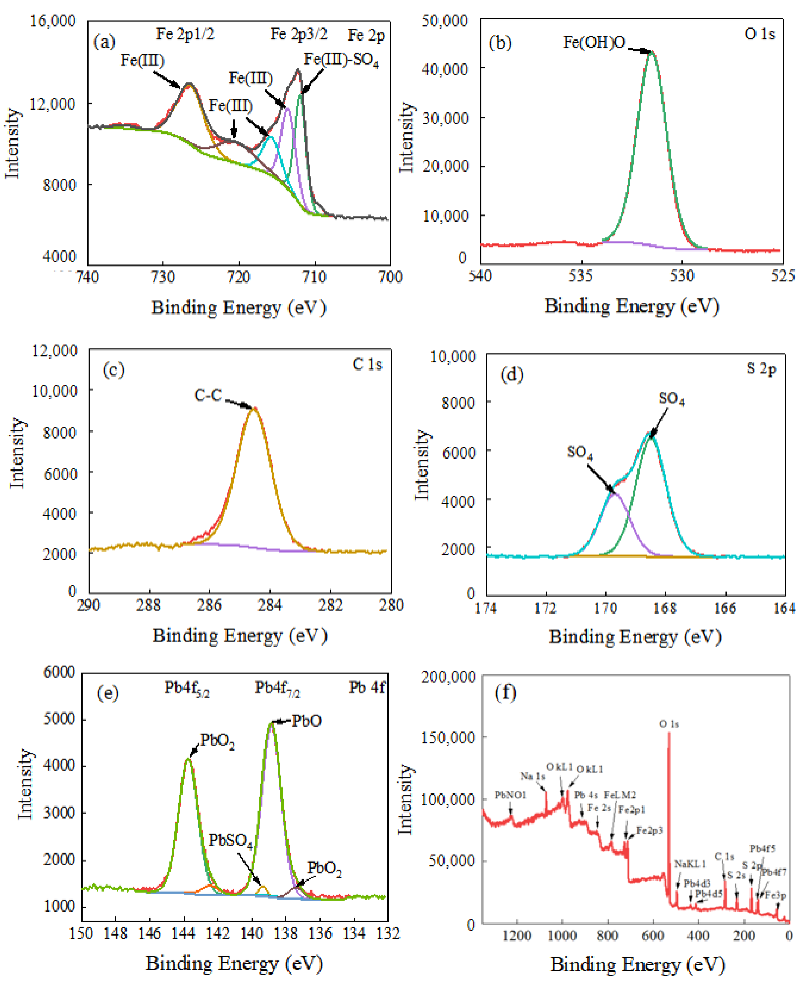 Metals 13 00941 g011
