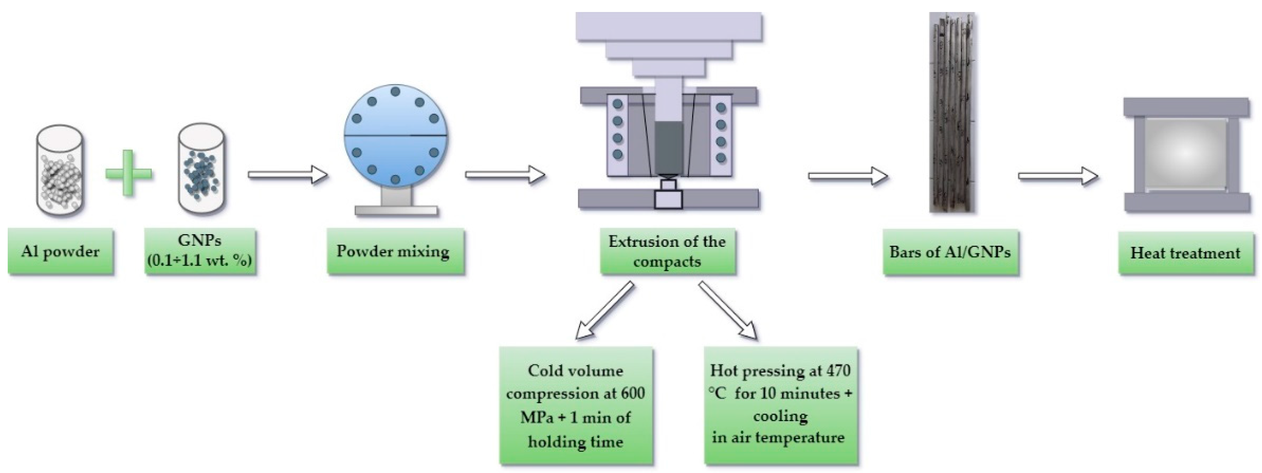 Metals 13 00943 g003