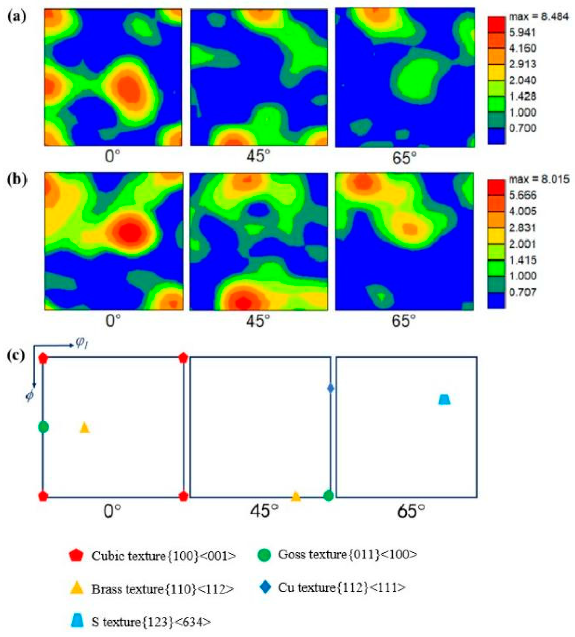 Metals 13 00944 g010