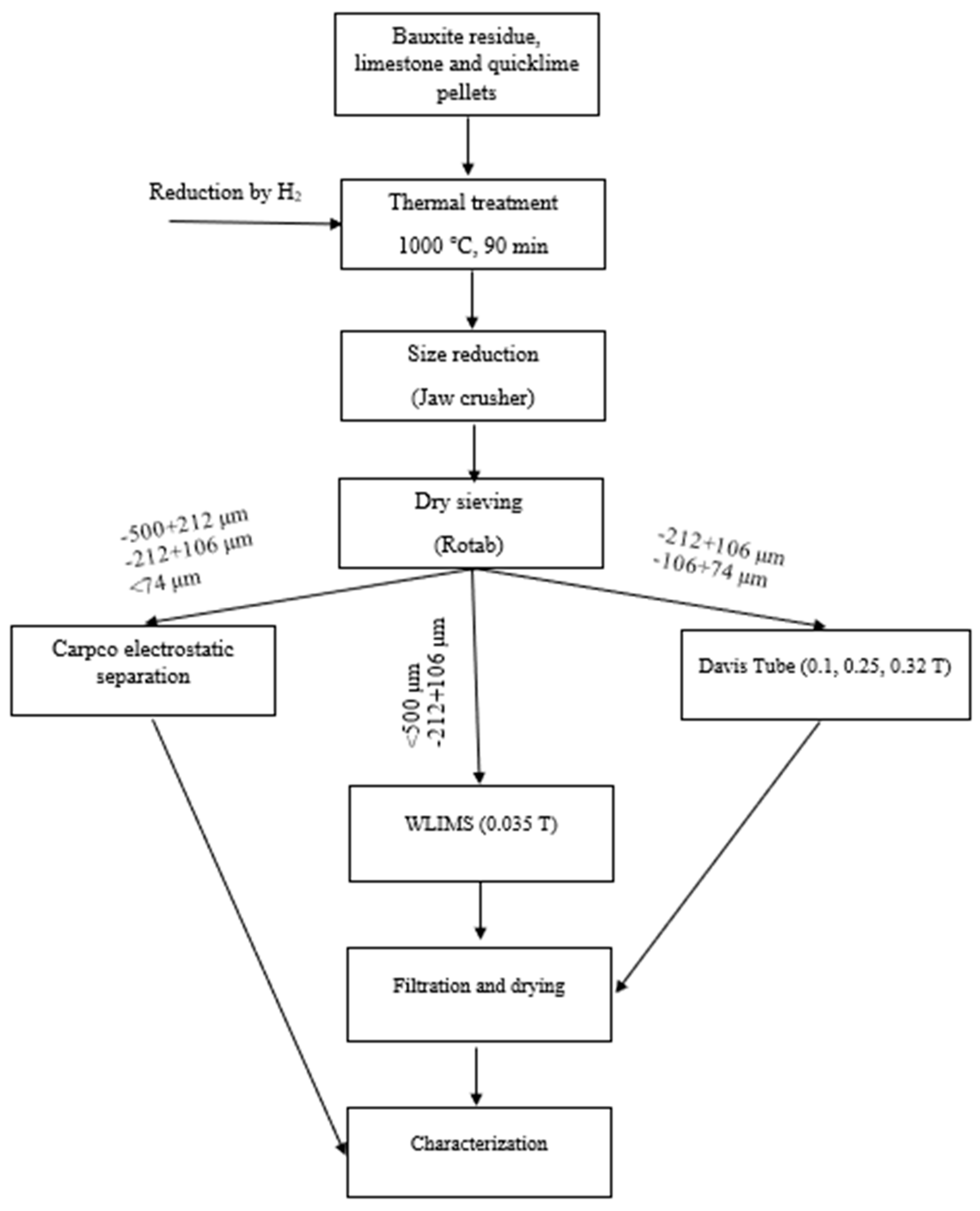 Metals 13 00946 g003