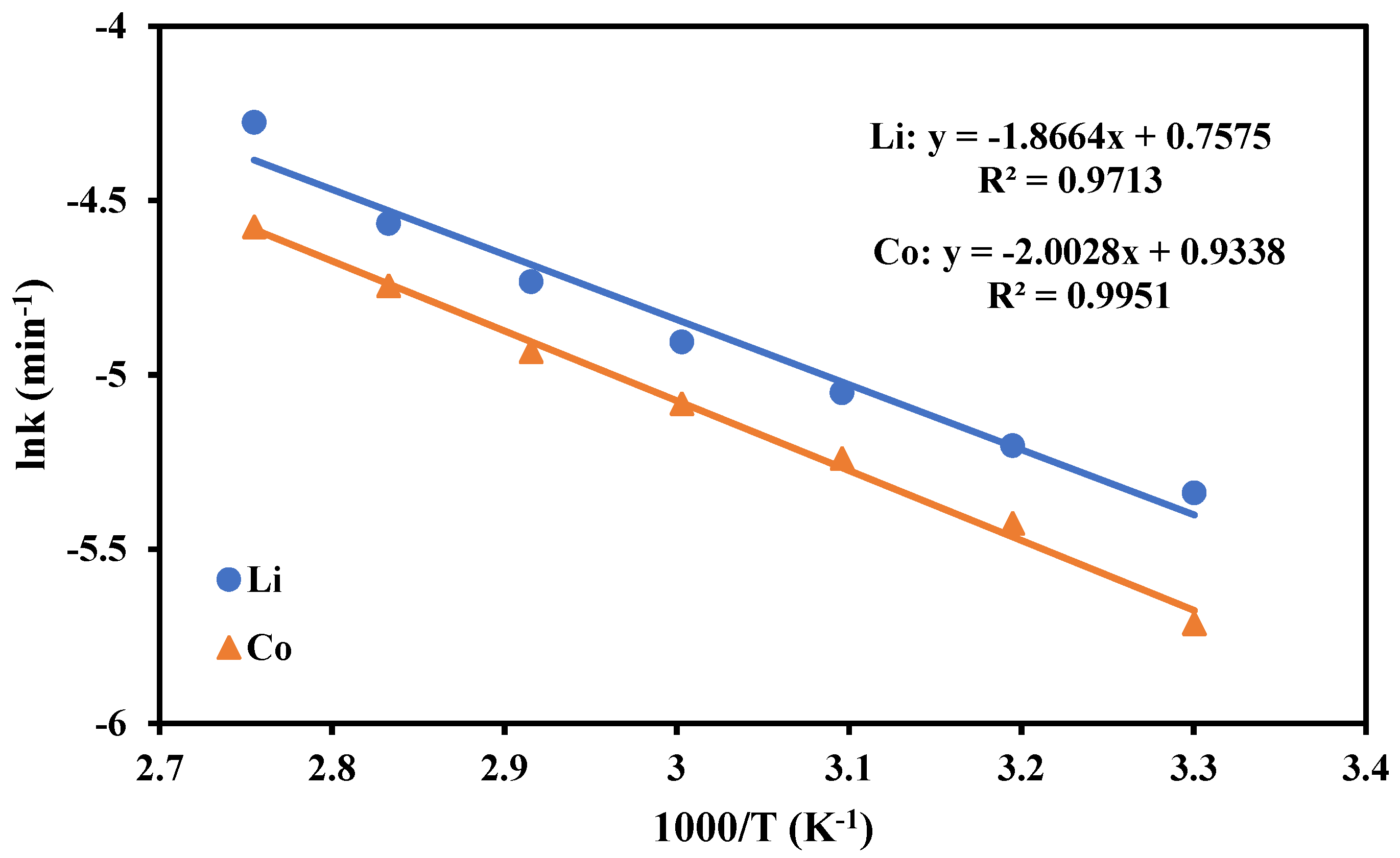 Metals 13 00947 g008 Metals 13 00947 g008