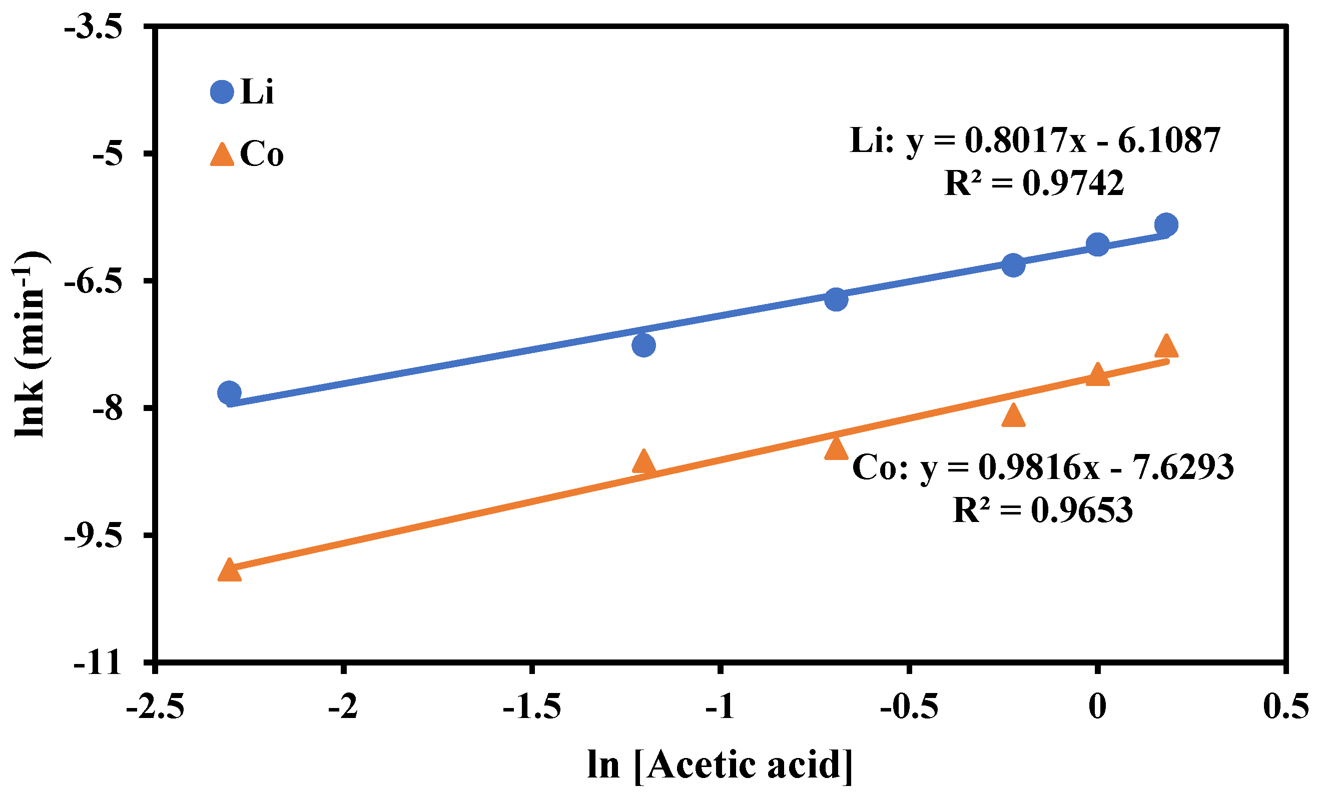 Metals 13 00947 g009 Metals 13 00947 g009