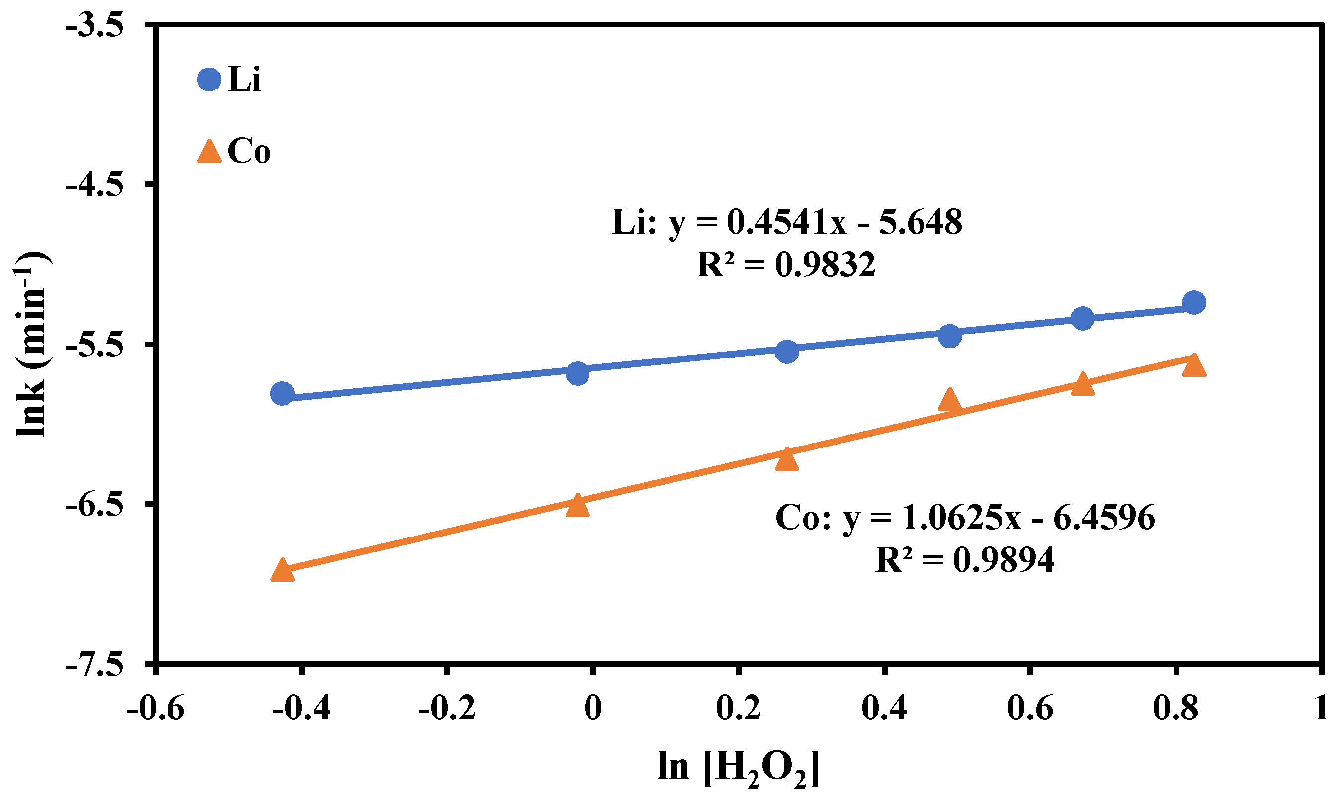 Metals 13 00947 g010 Metals 13 00947 g010