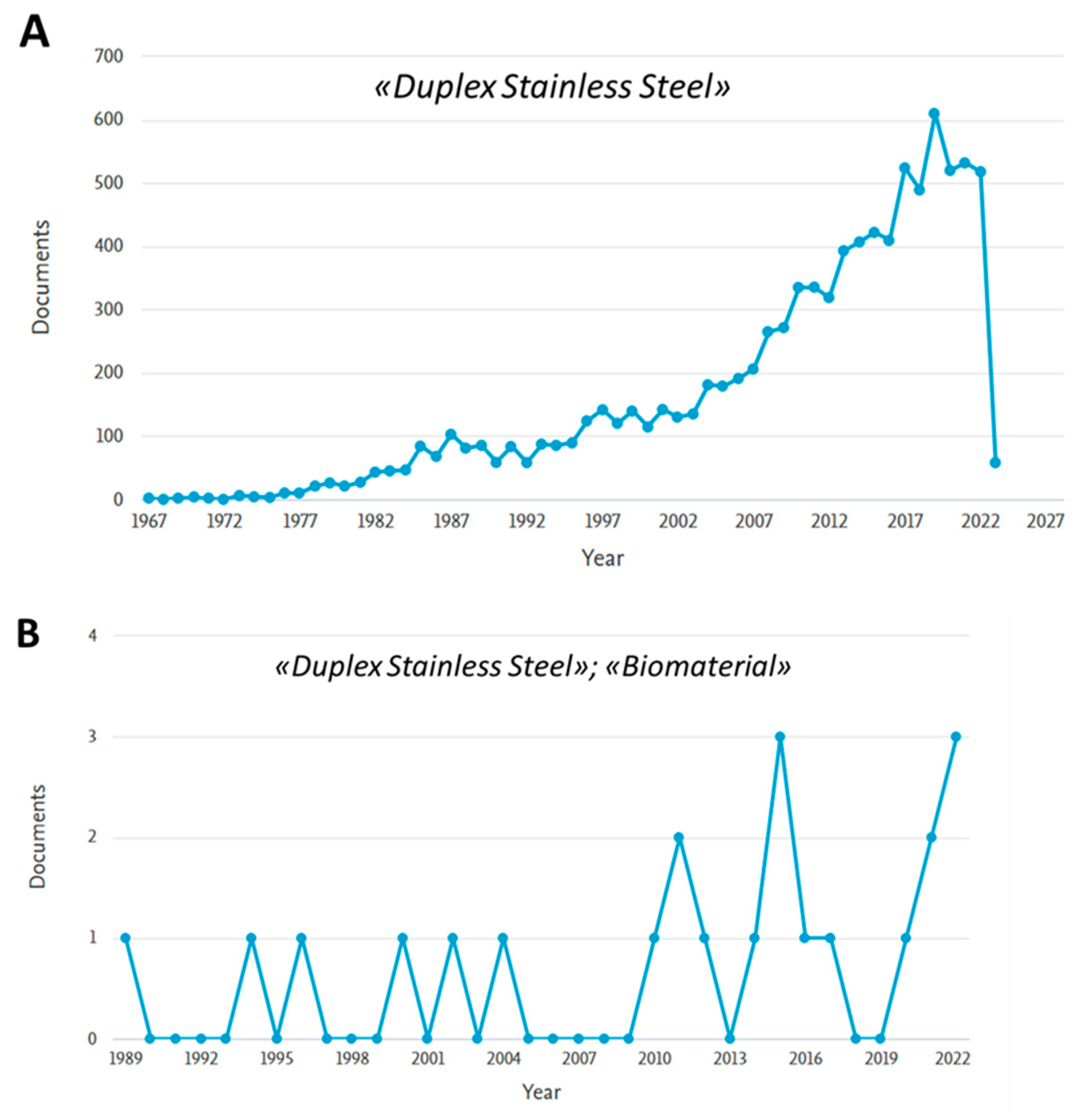 Metals 13 00949 g003