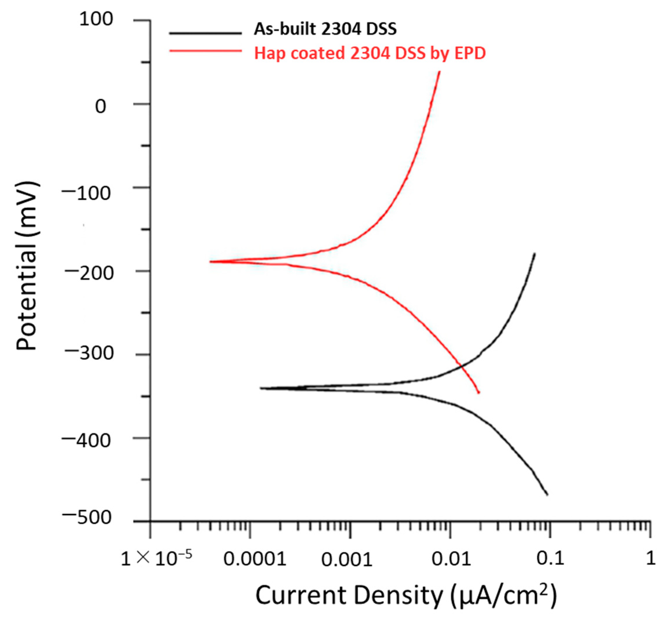Metals 13 00949 g006