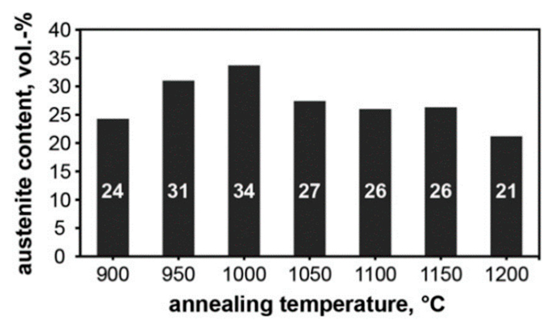 Metals 13 00949 g015