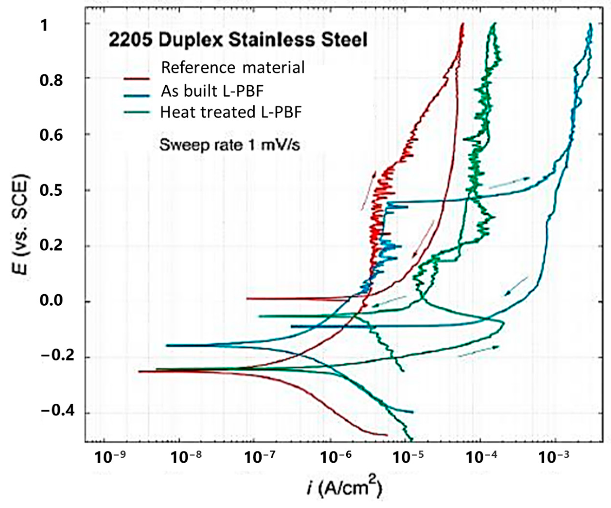 Metals 13 00949 g022