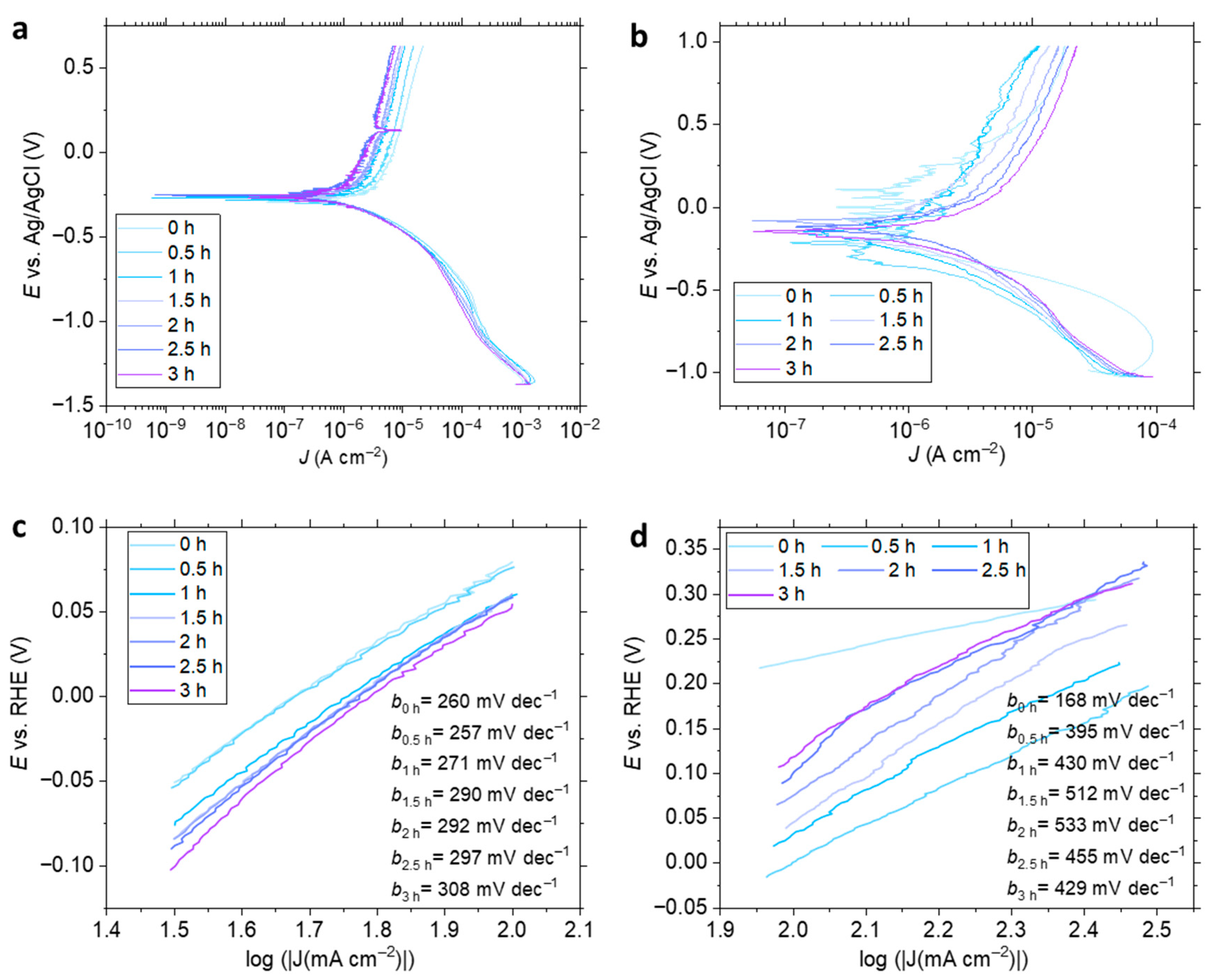 Metals 13 00951 g004 Metals 13 00951 g004
