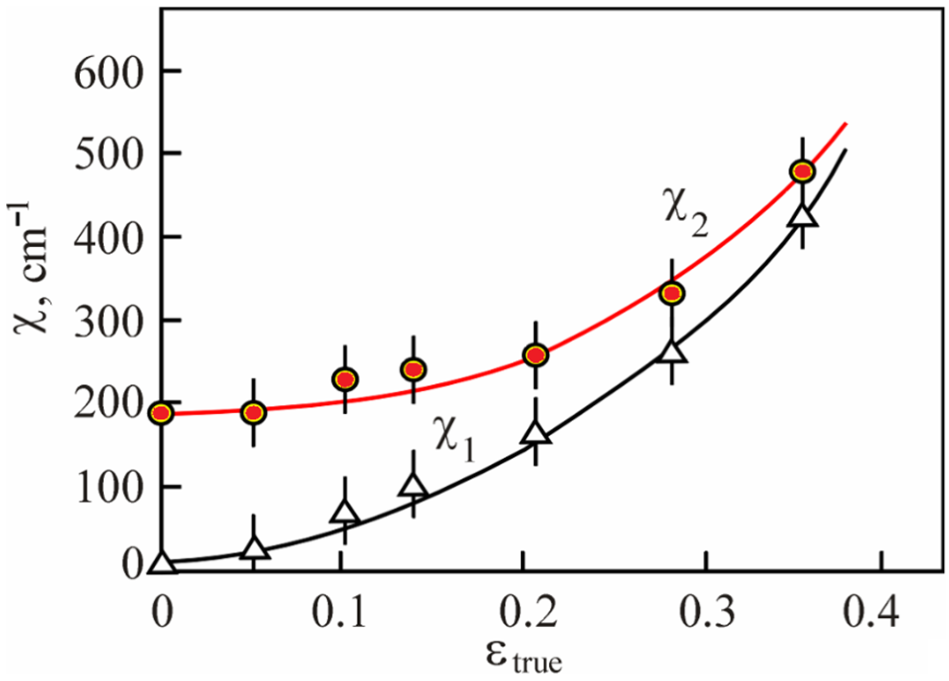 Metals 13 00952 g003