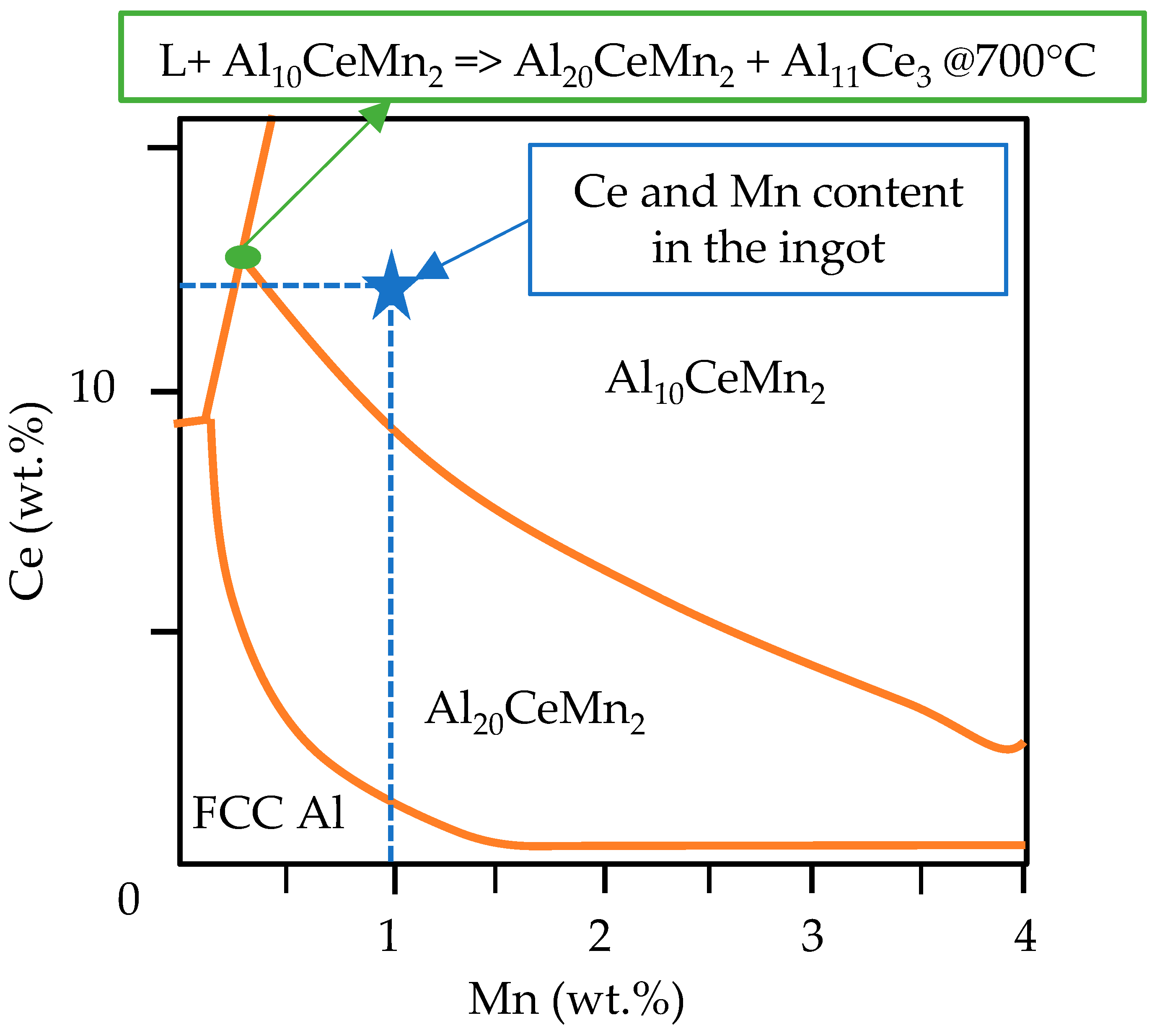 Metals 13 00955 g004 Metals 13 00955 g004