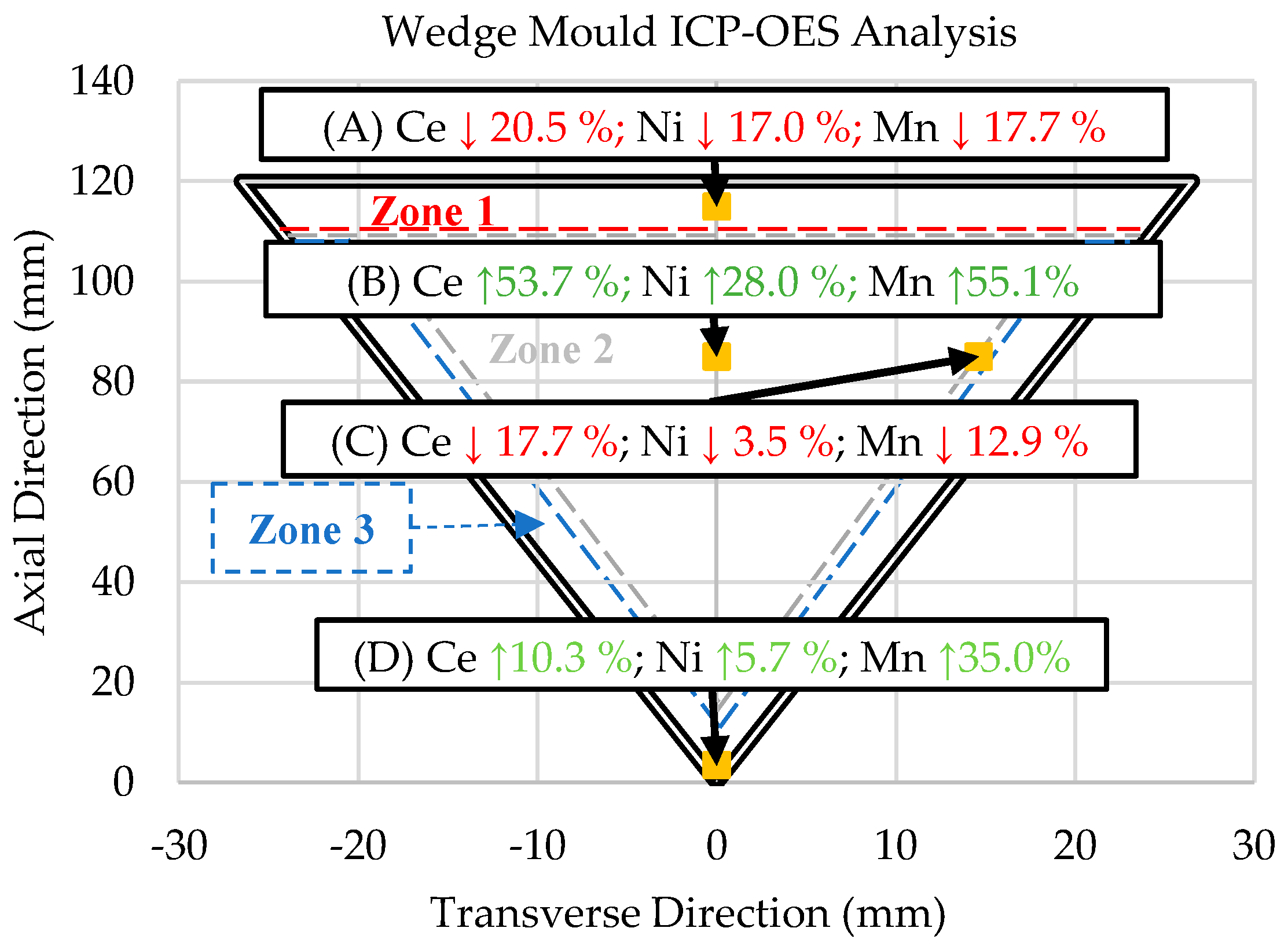 Metals 13 00955 g007 Metals 13 00955 g007