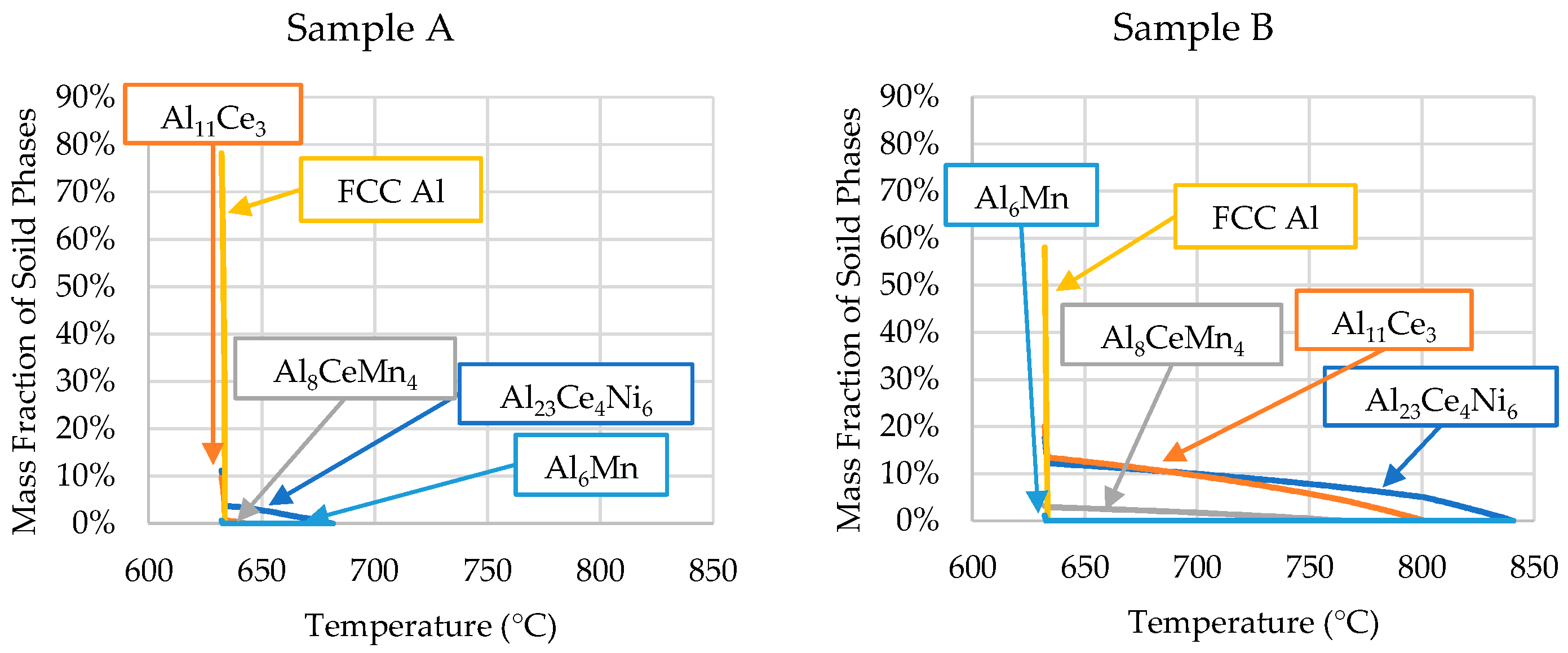 Metals 13 00955 g008a Metals 13 00955 g008a